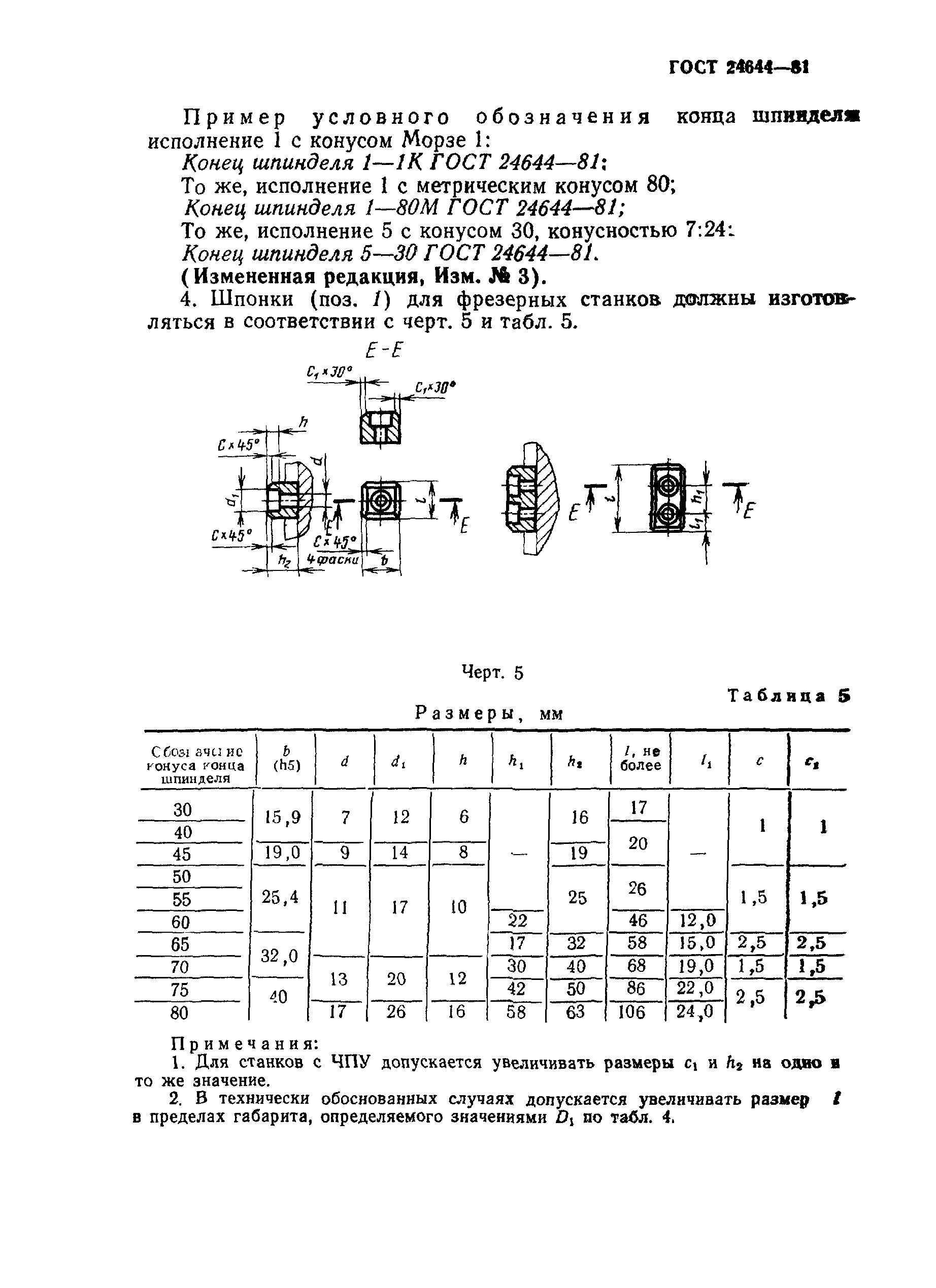 ГОСТ 24644-81