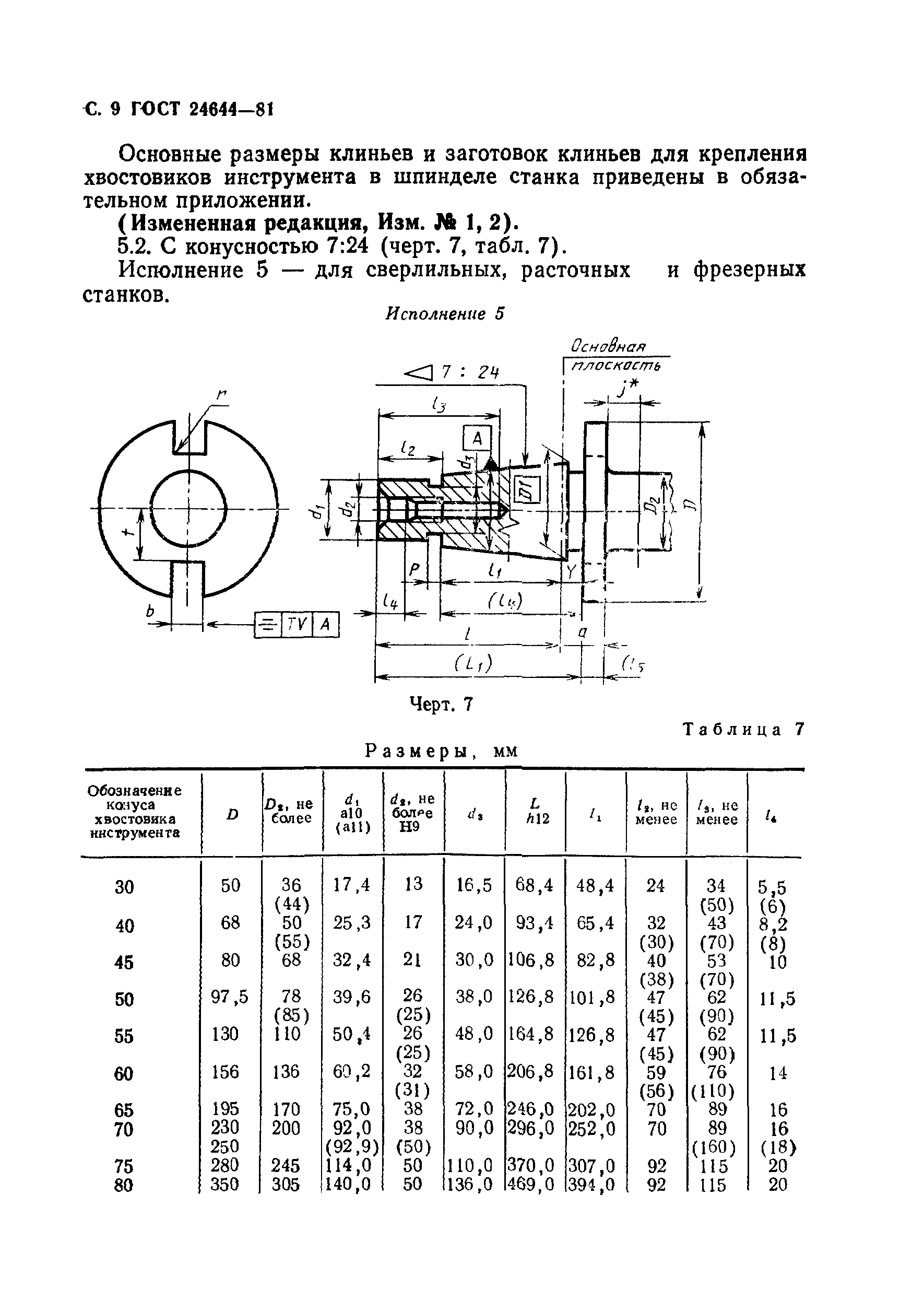 ГОСТ 24644-81