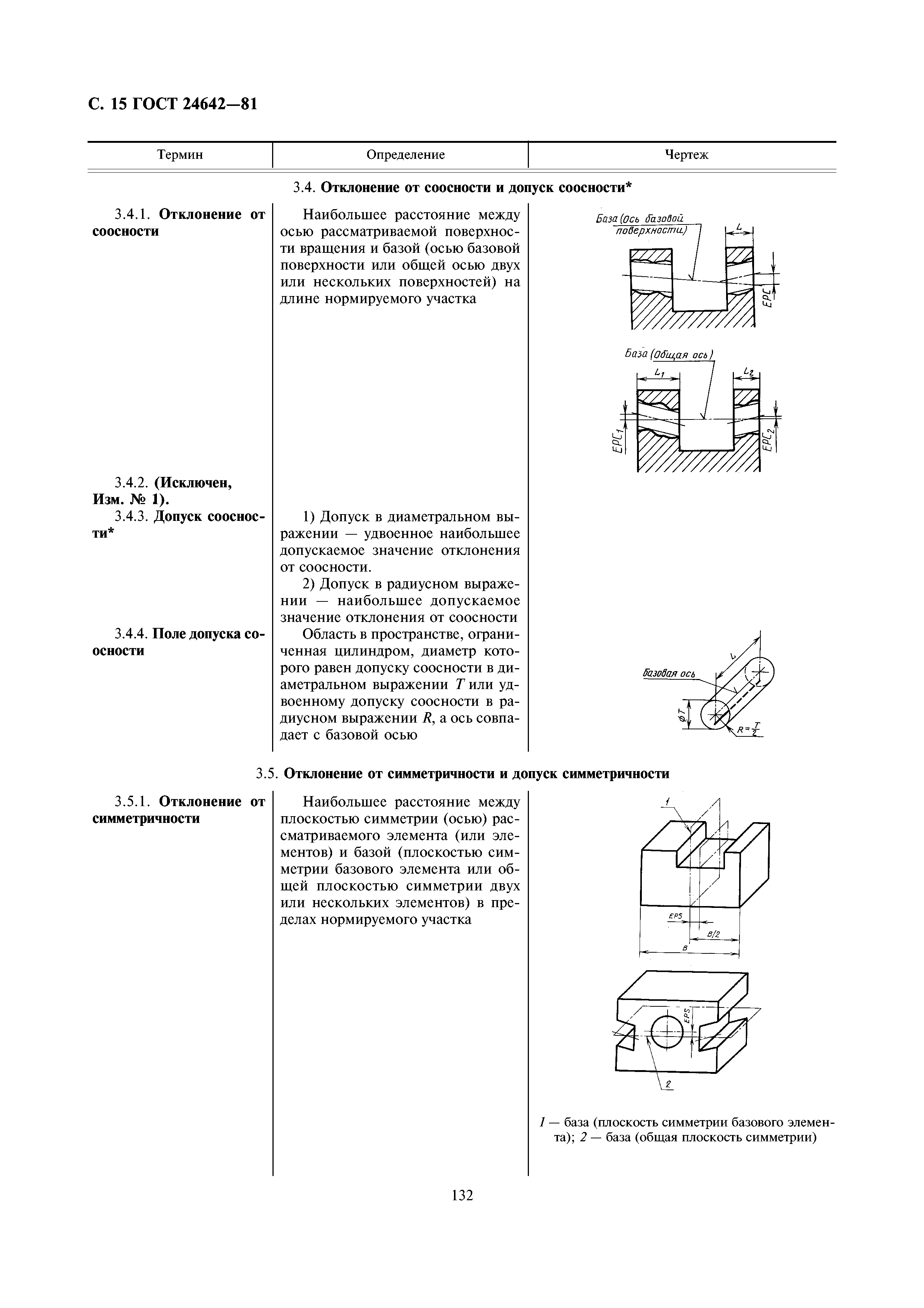 ГОСТ 24642-81