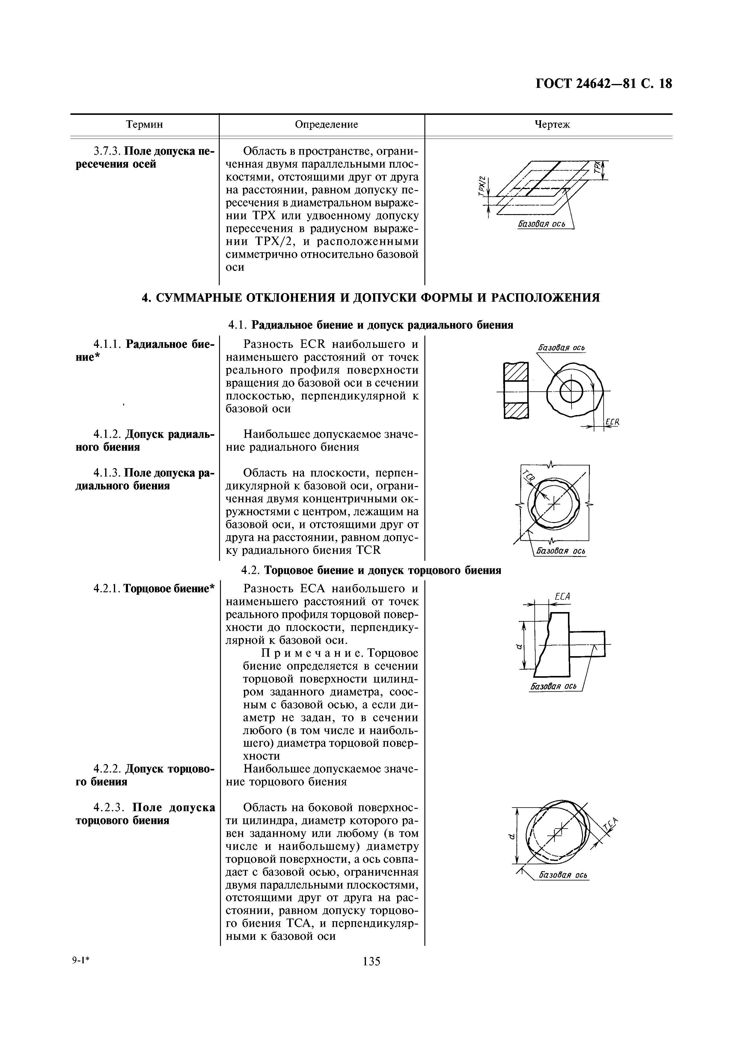 ГОСТ 24642-81