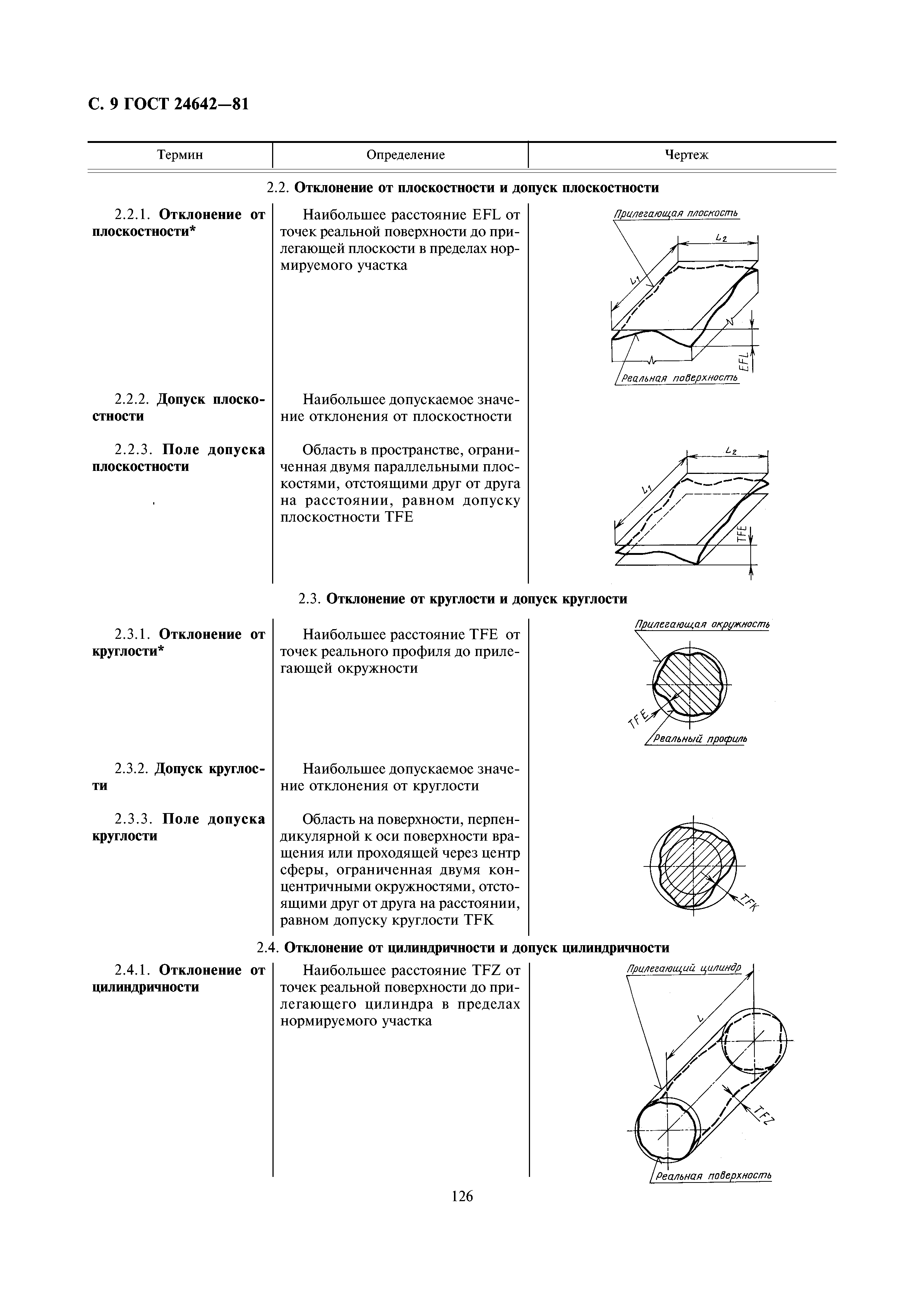 ГОСТ 24642-81