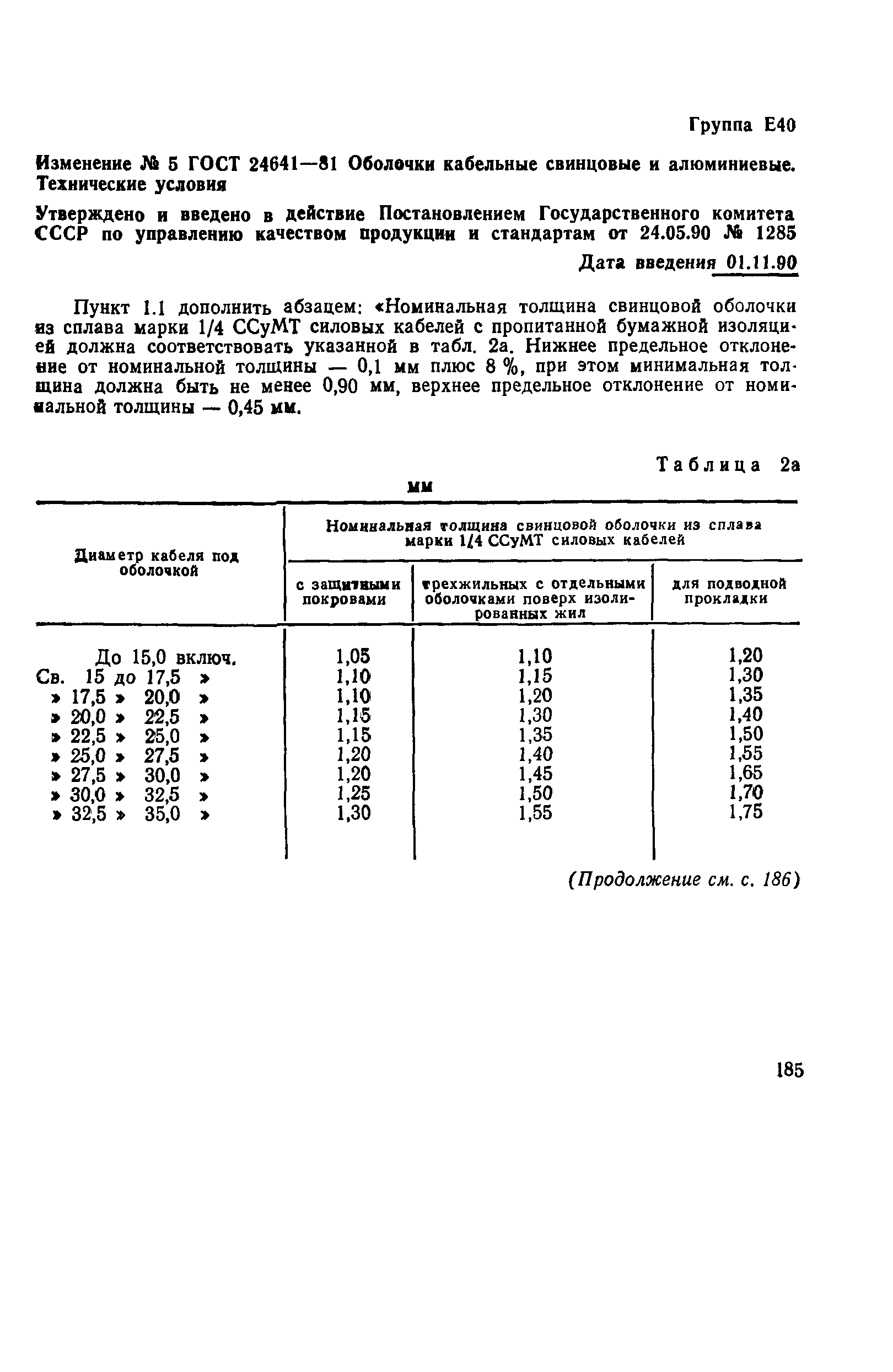 ГОСТ 24641-81