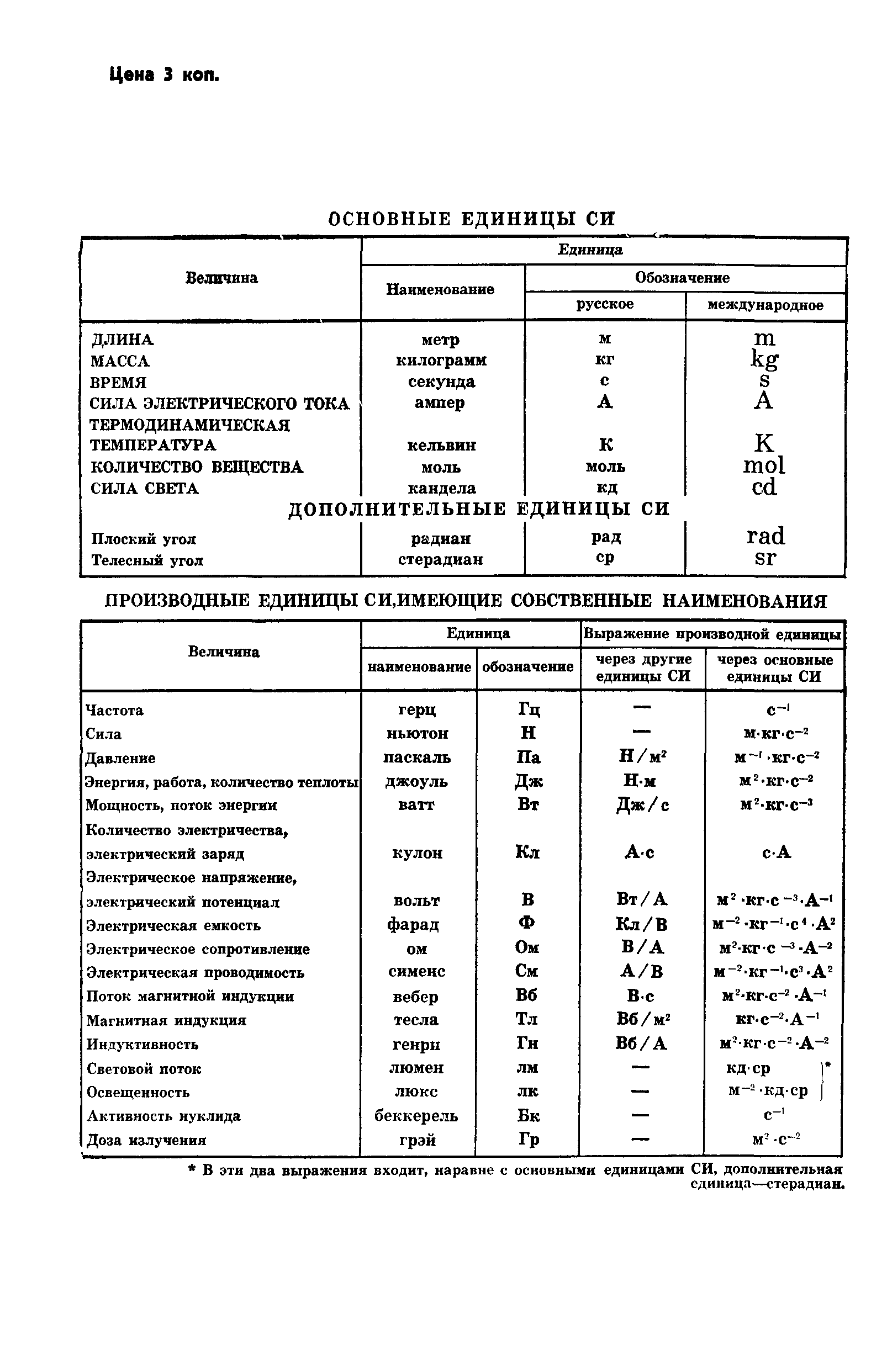 ГОСТ 24641-81