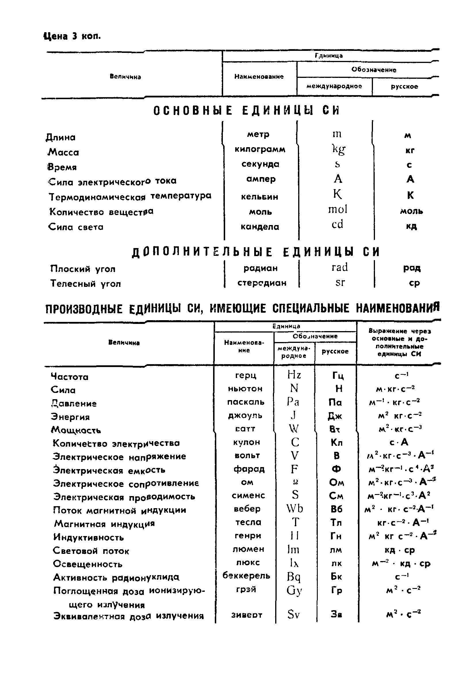 ГОСТ 24637-81