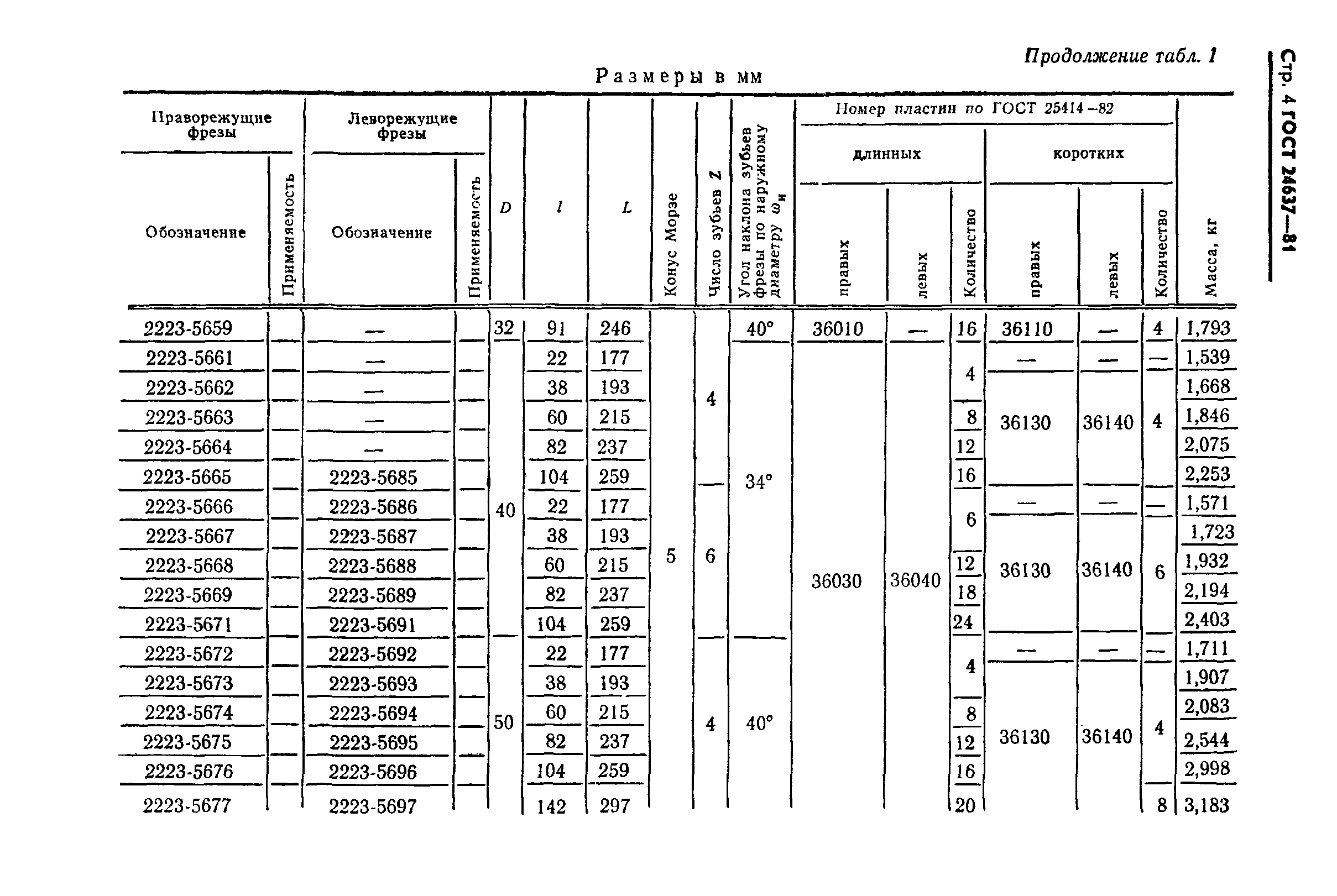 ГОСТ 24637-81