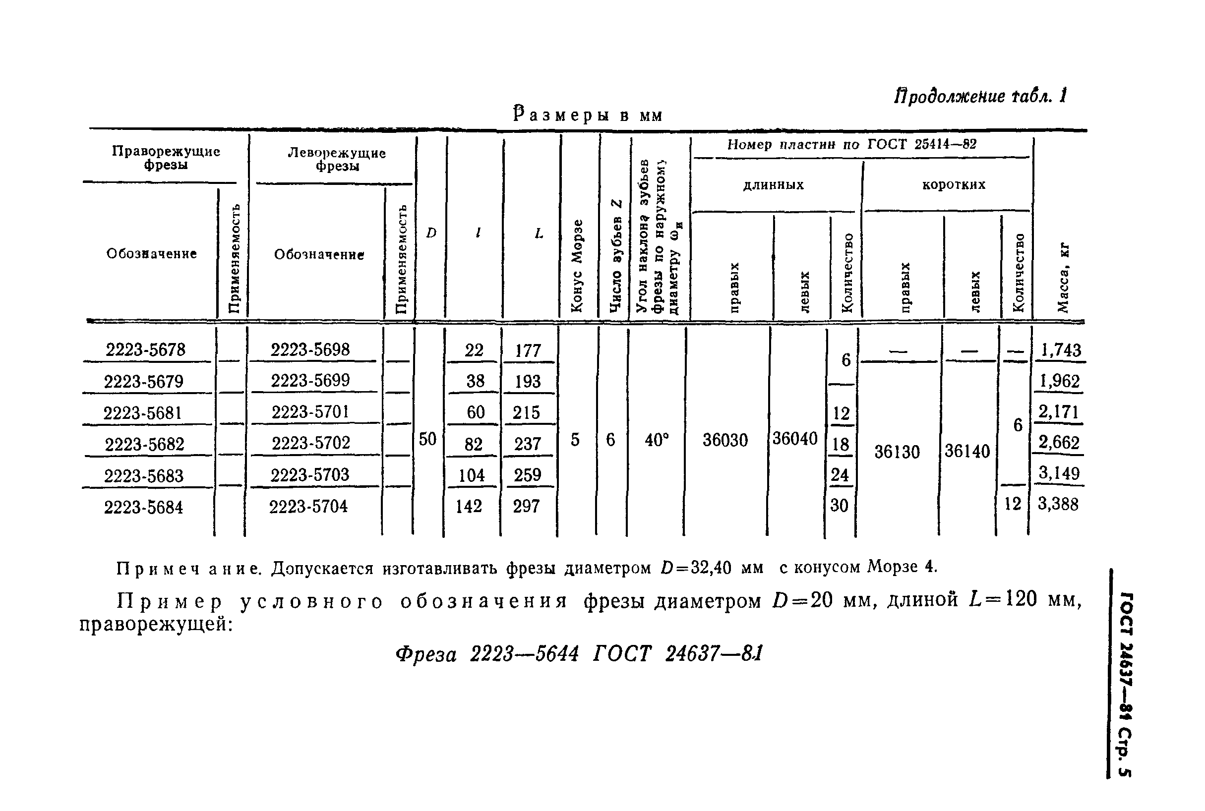ГОСТ 24637-81