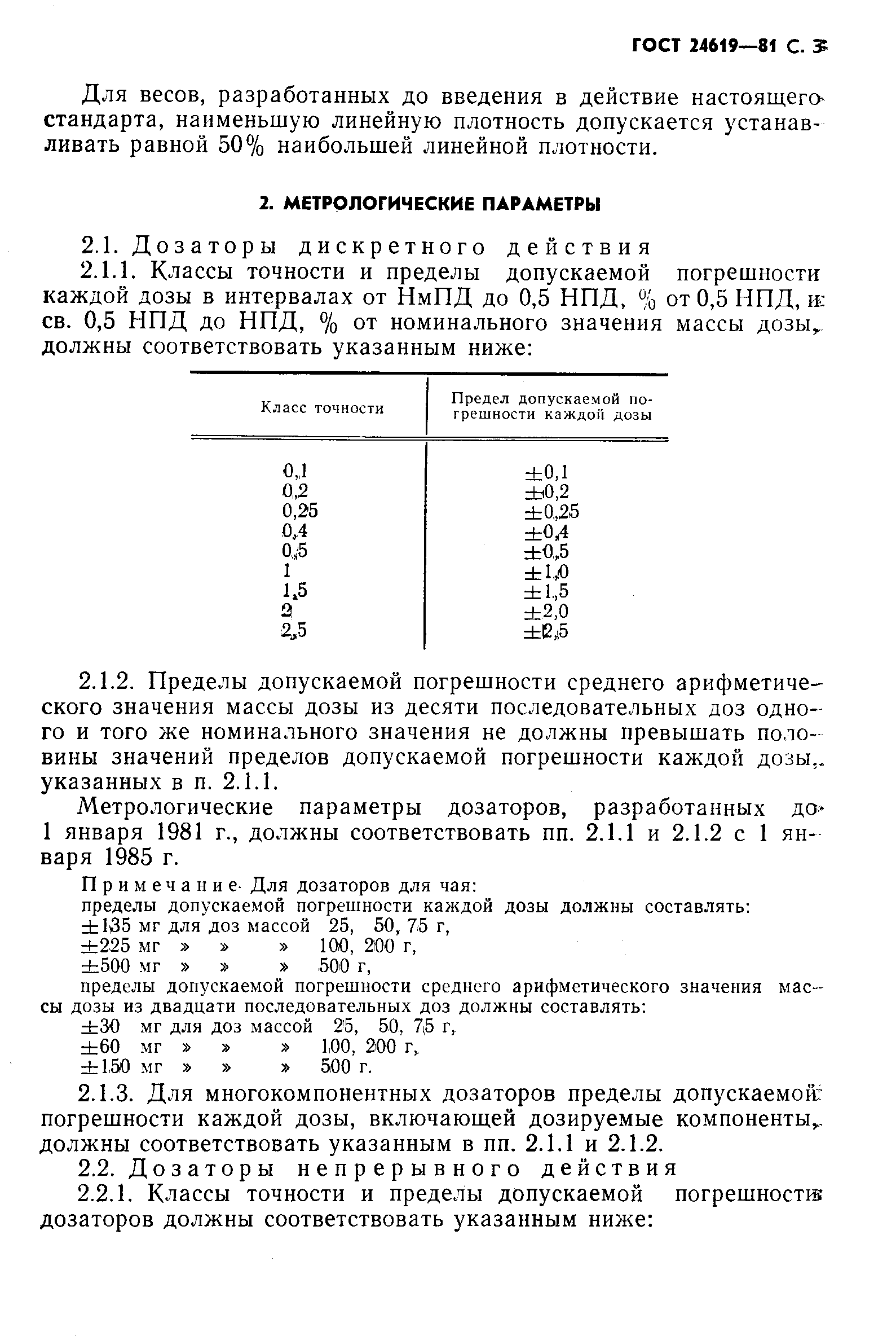 ГОСТ 24619-81