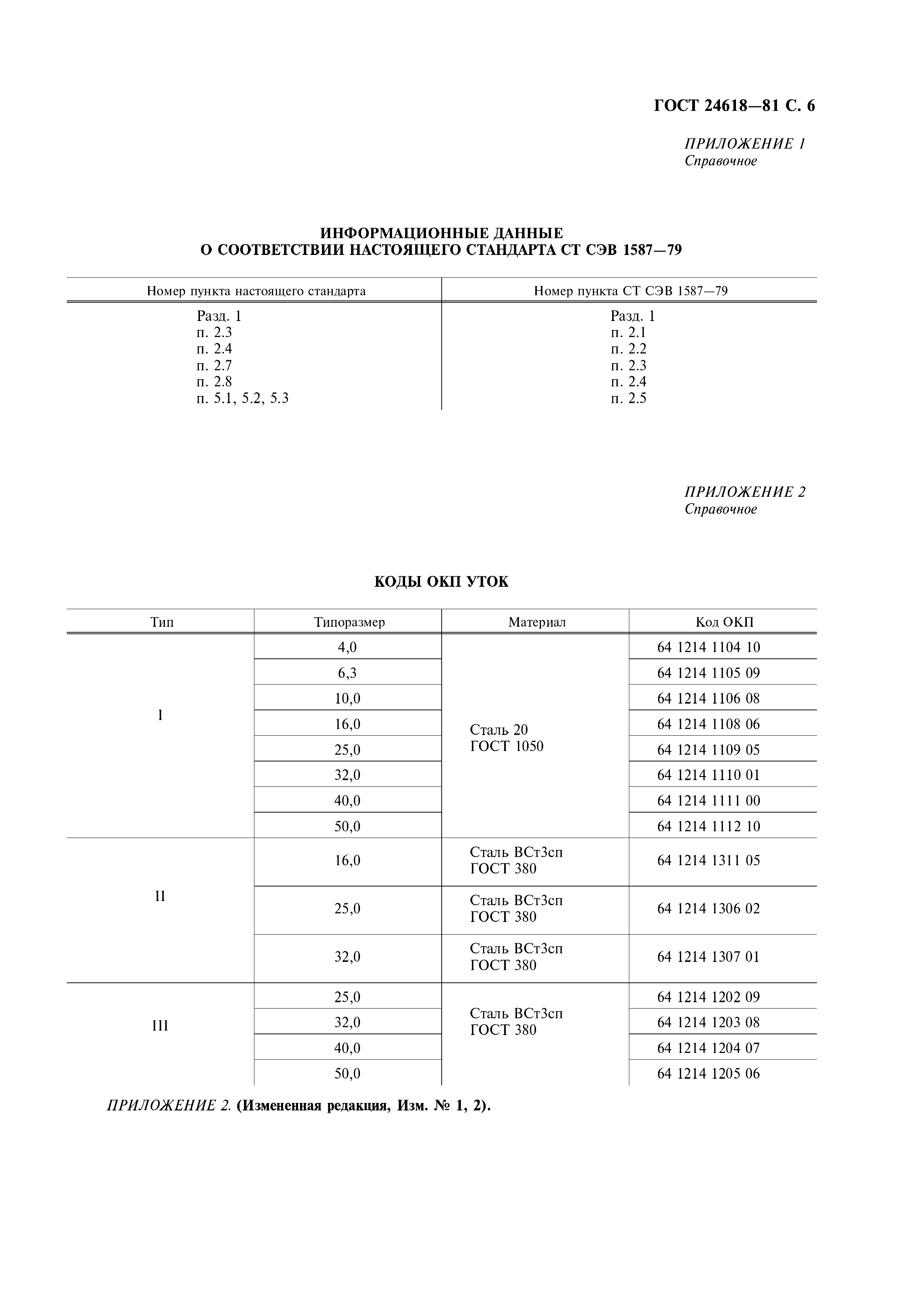 ГОСТ 24618-81
