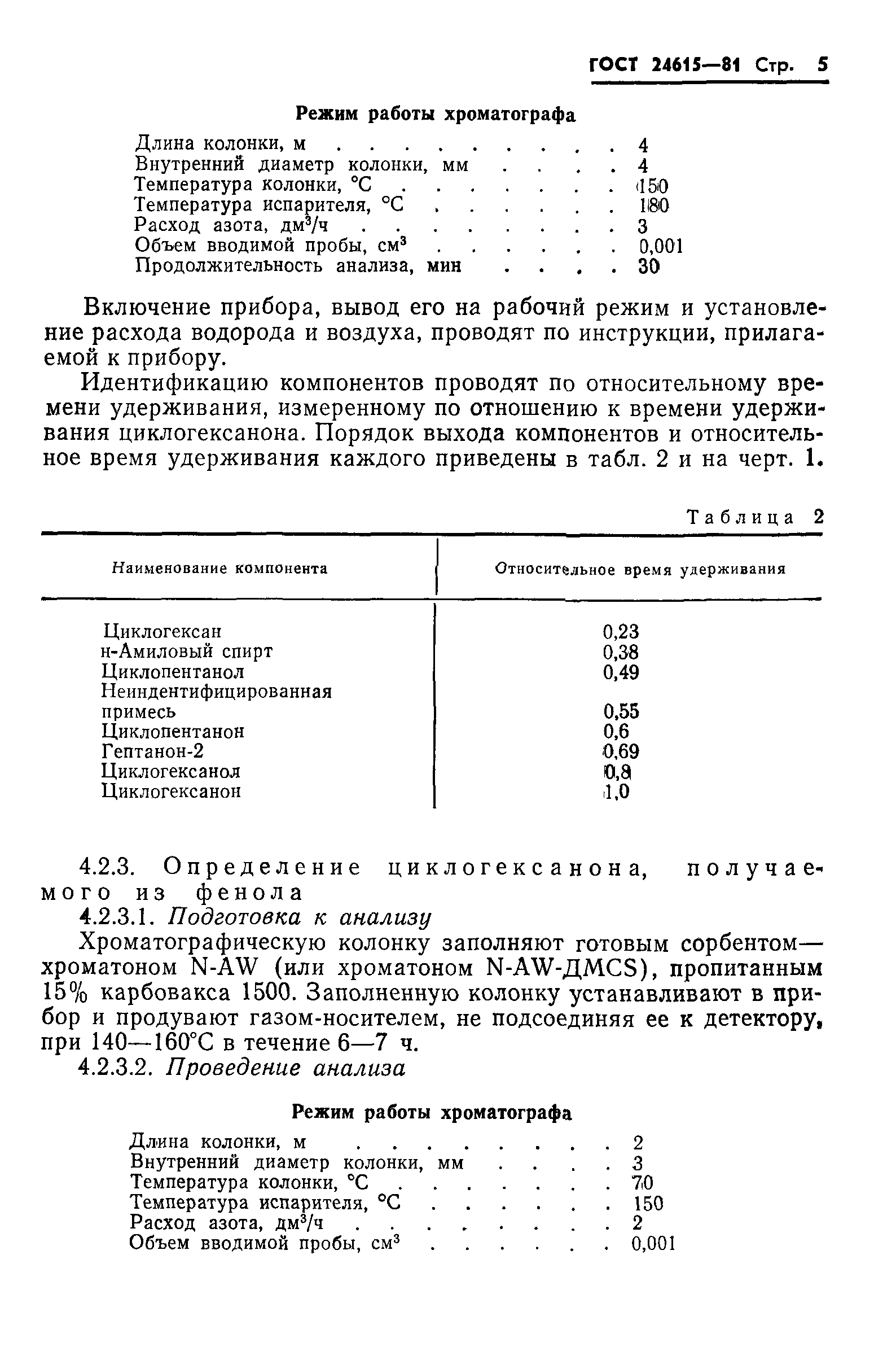 ГОСТ 24615-81