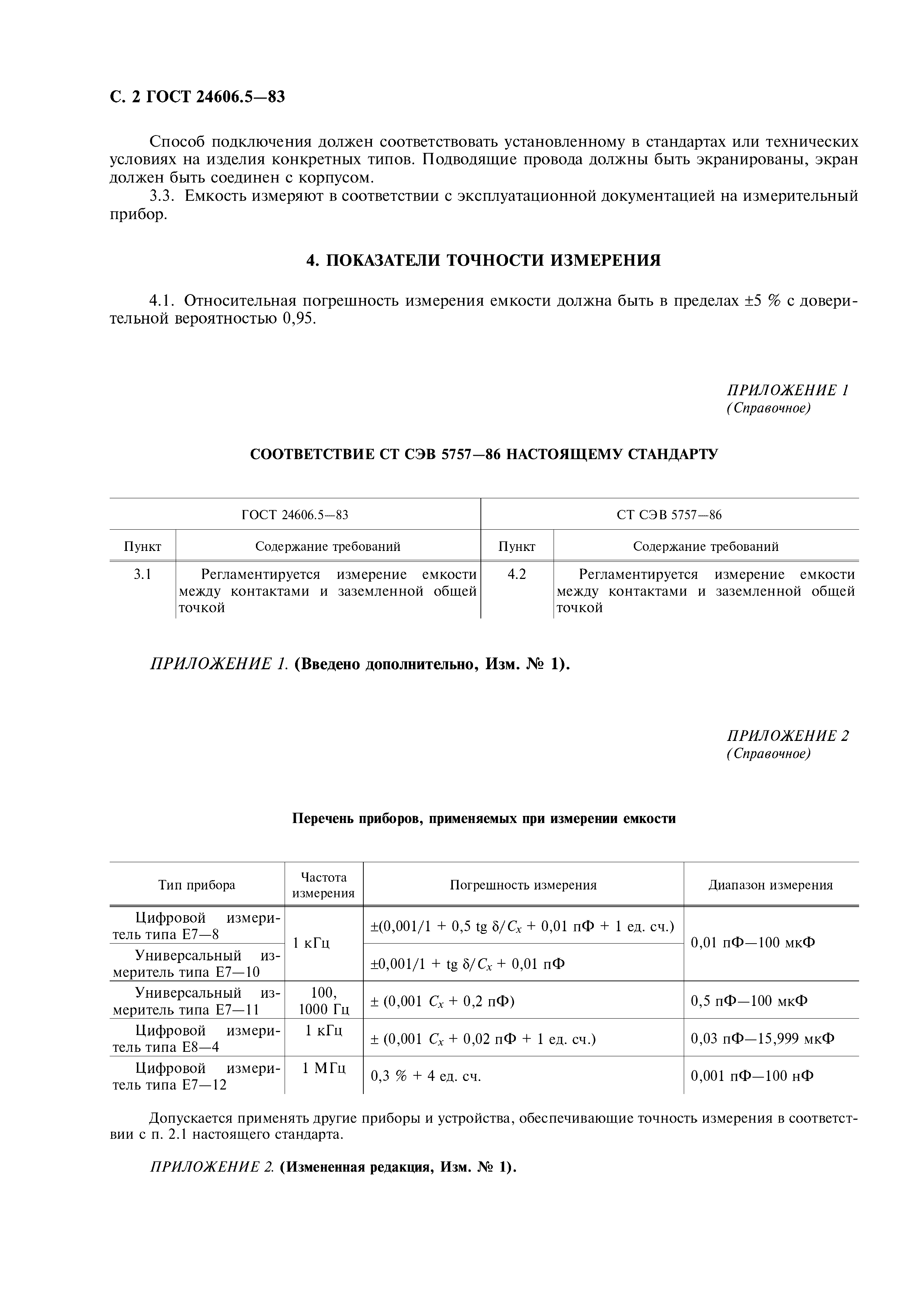 ГОСТ 24606.5-83