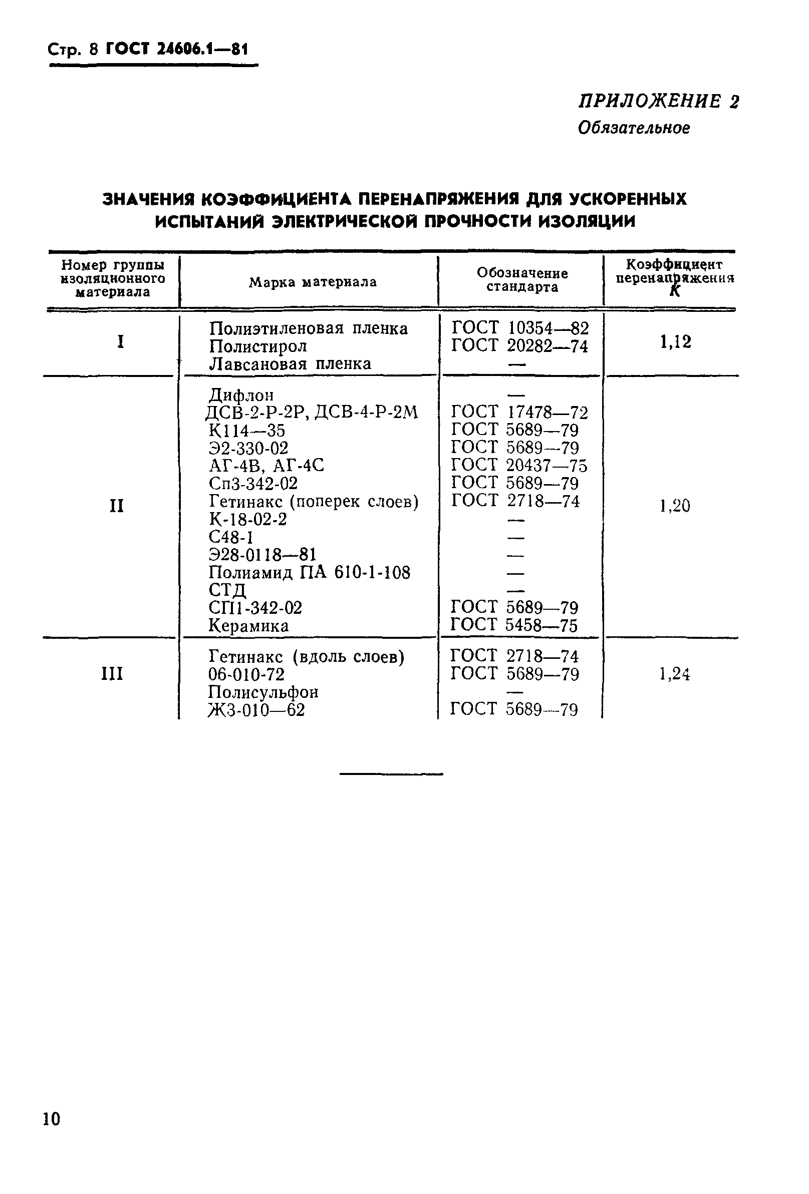 ГОСТ 24606.1-81