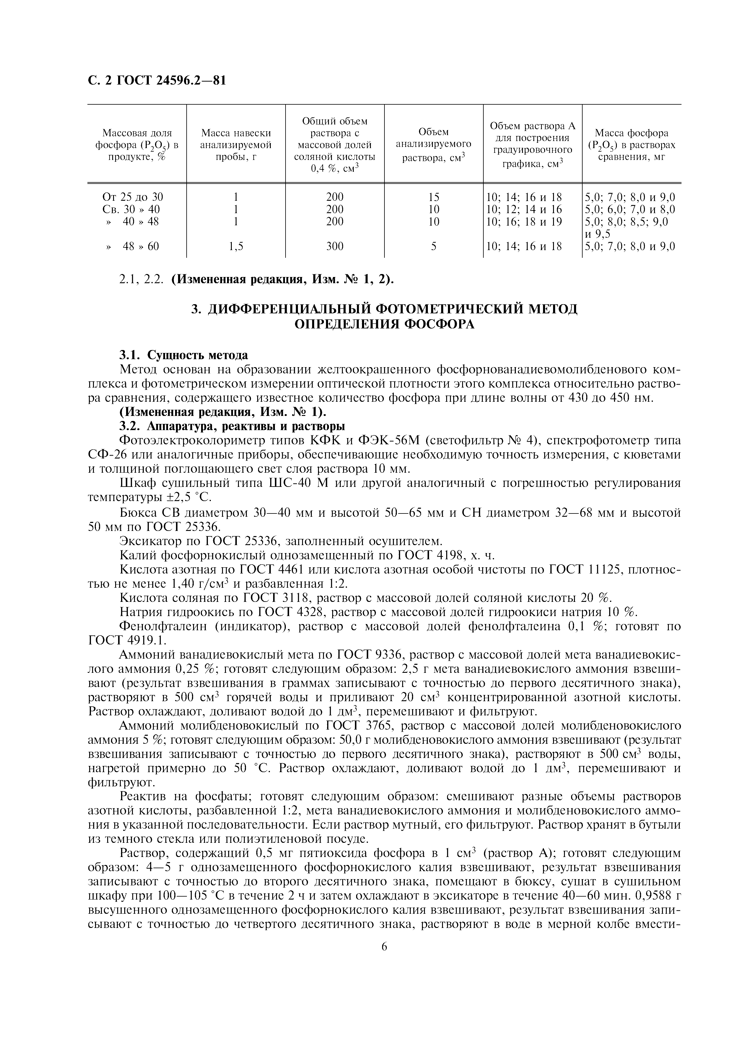 ГОСТ 24596.2-81