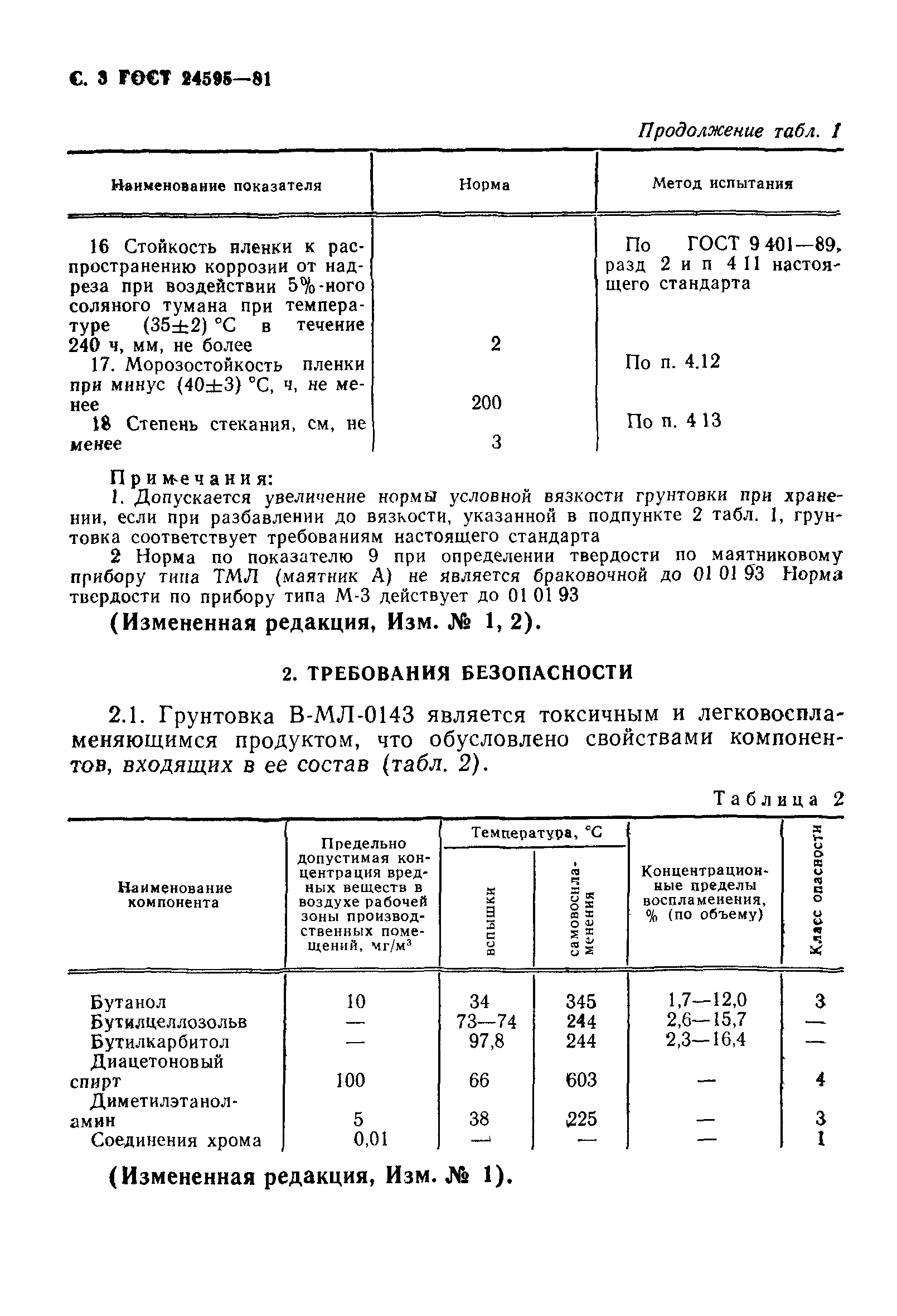 ГОСТ 24595-81