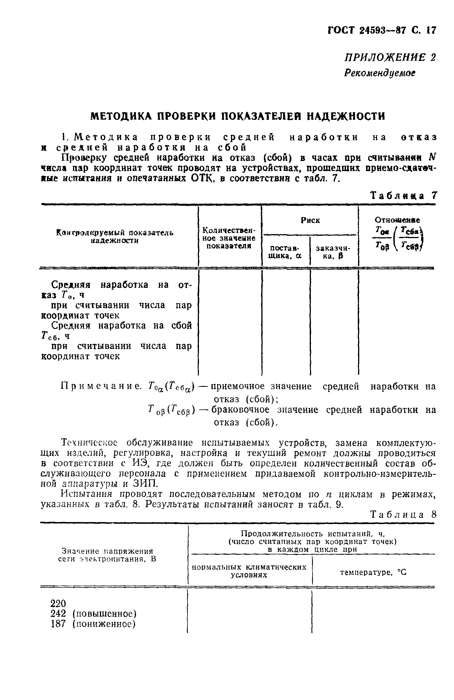 ГОСТ 24593-87