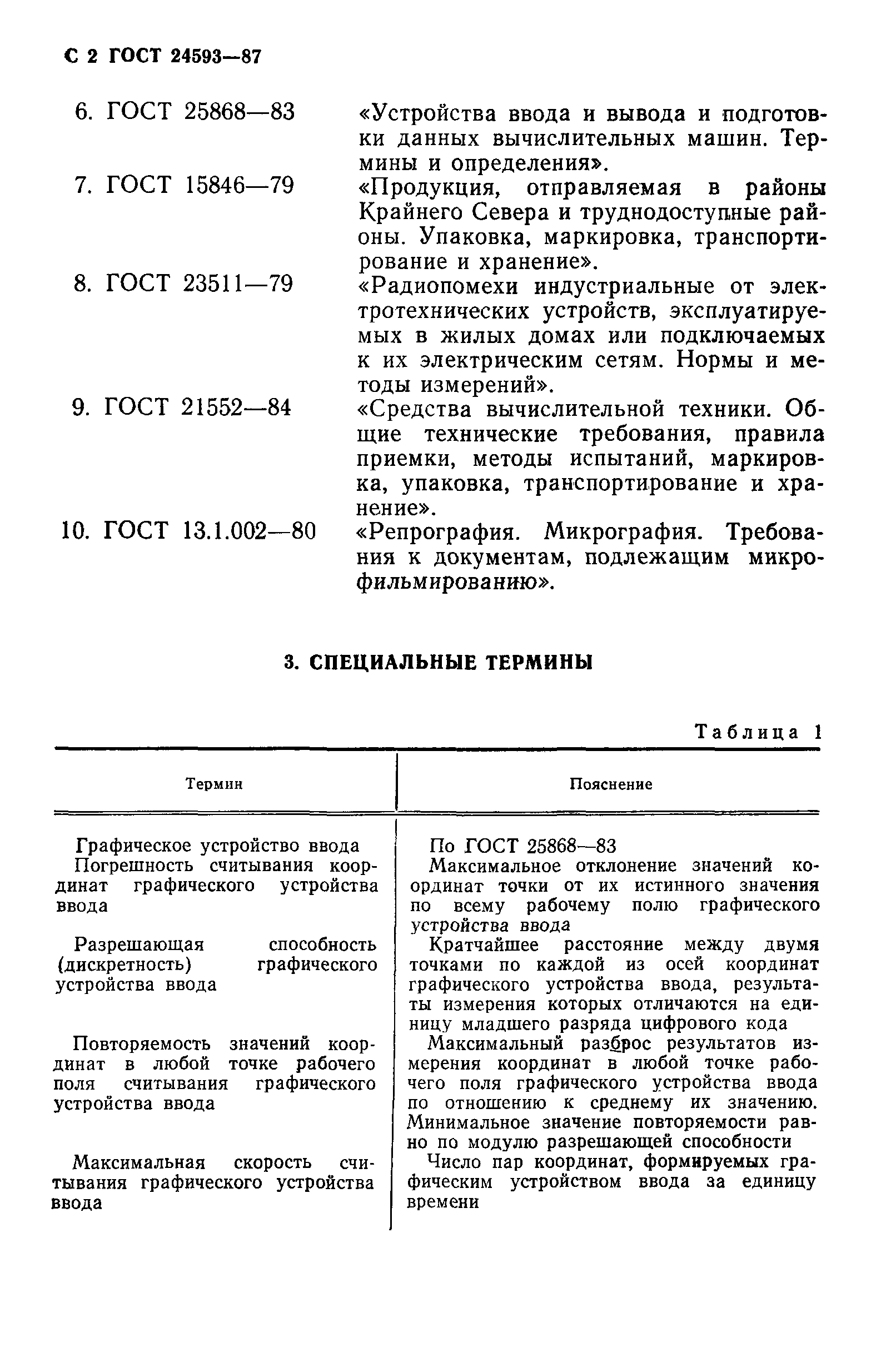 ГОСТ 24593-87