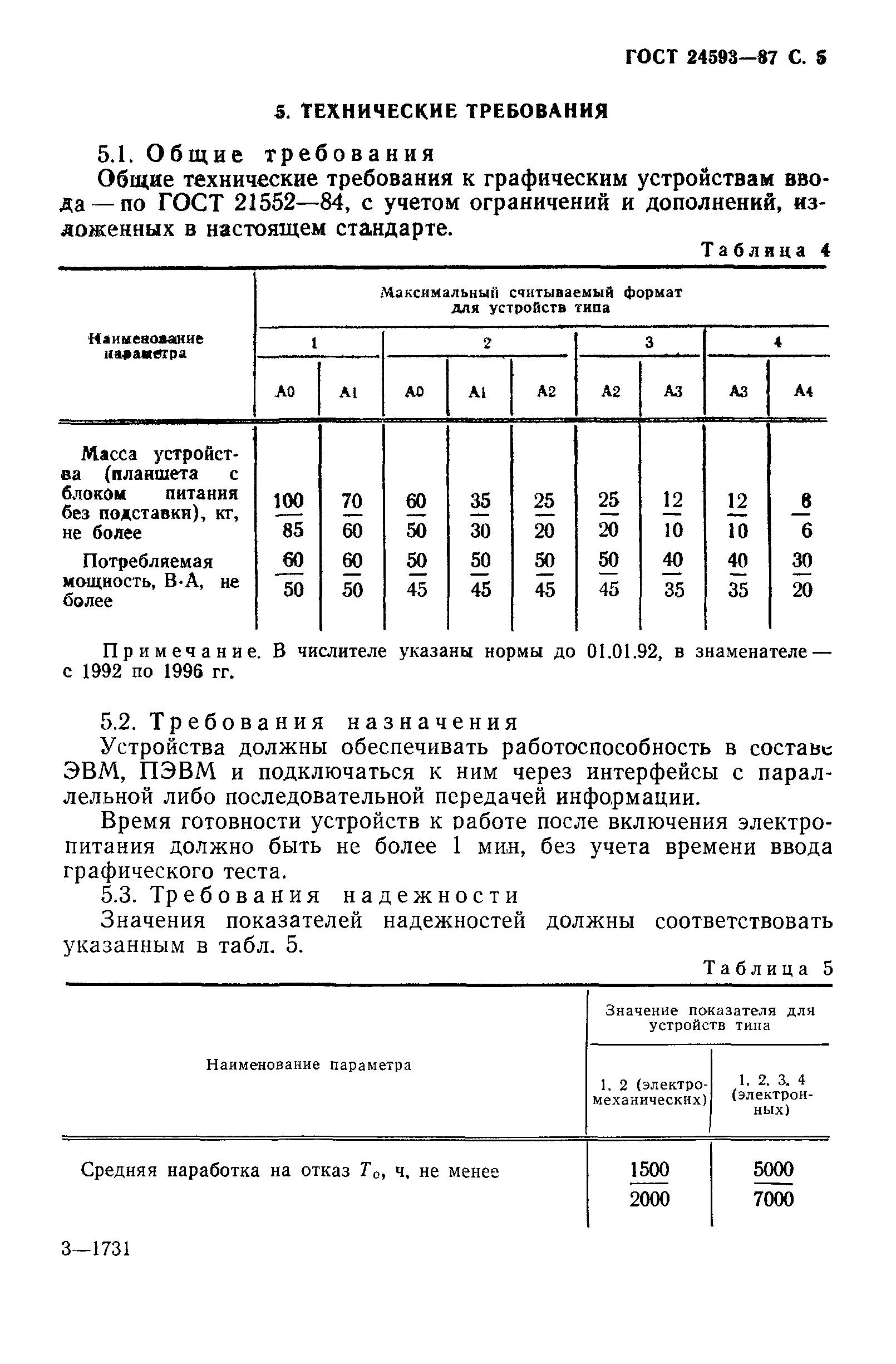 ГОСТ 24593-87