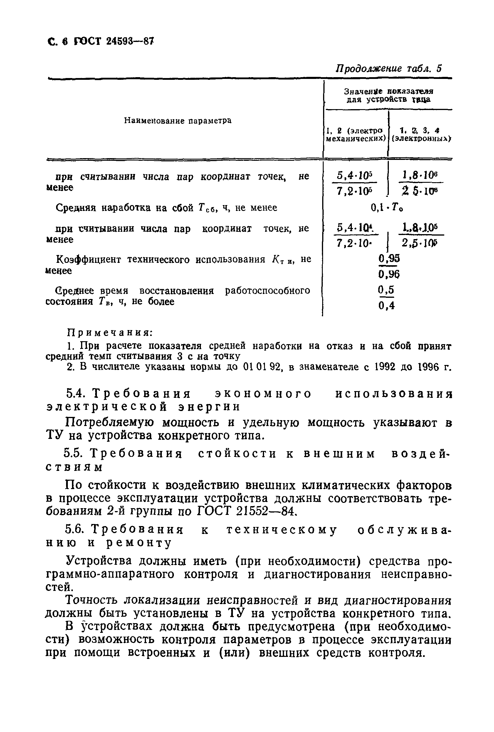 ГОСТ 24593-87