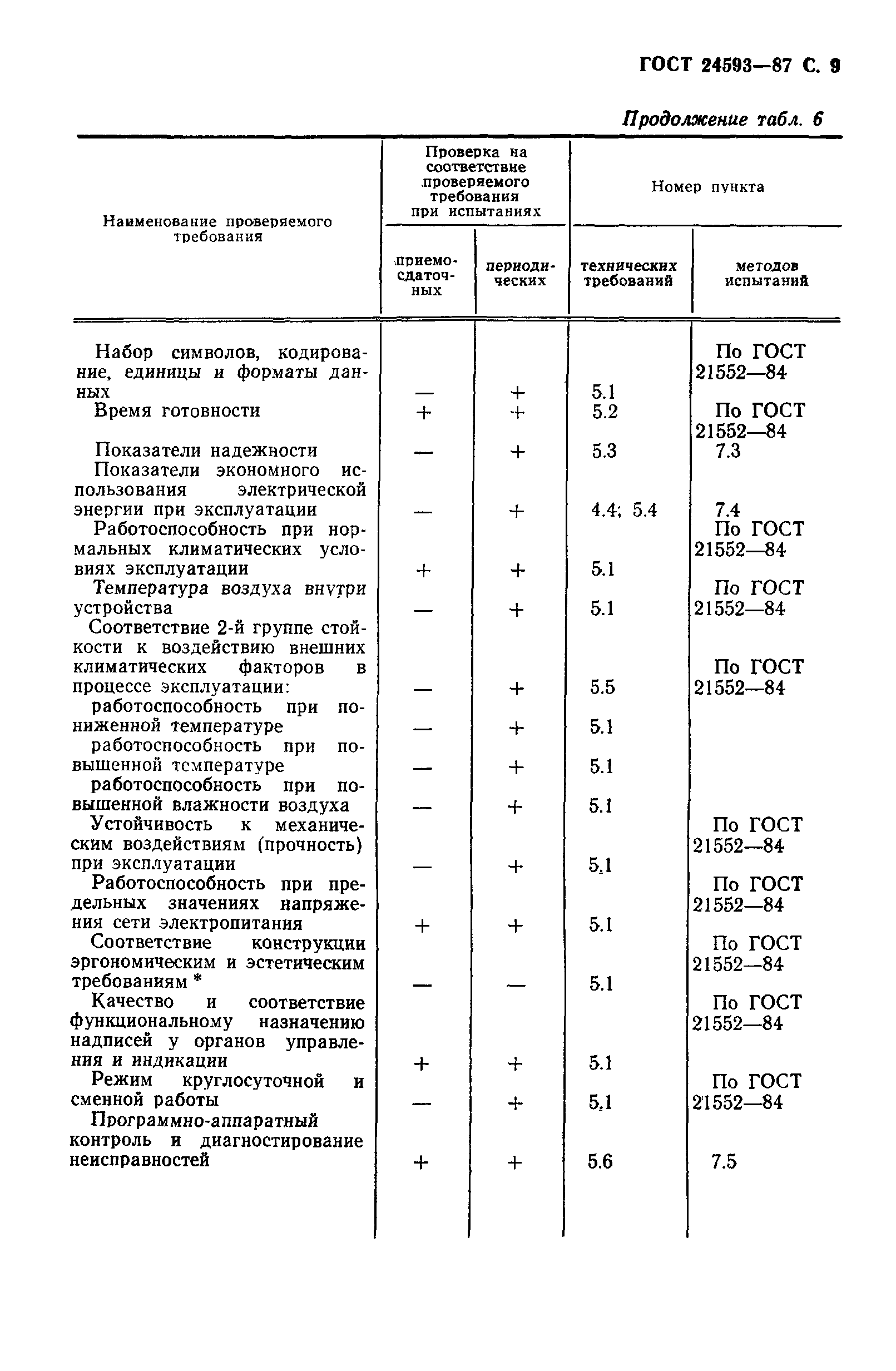 ГОСТ 24593-87