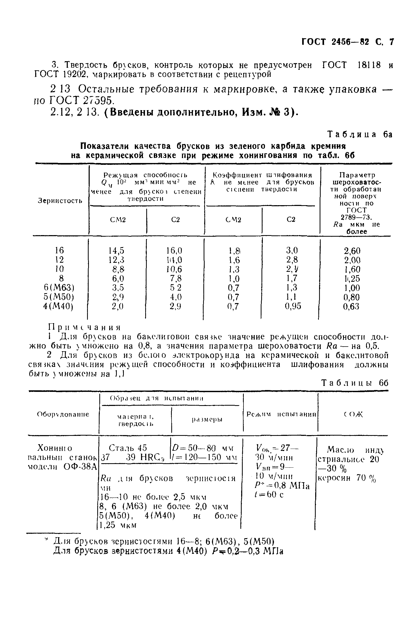 ГОСТ 2456-82