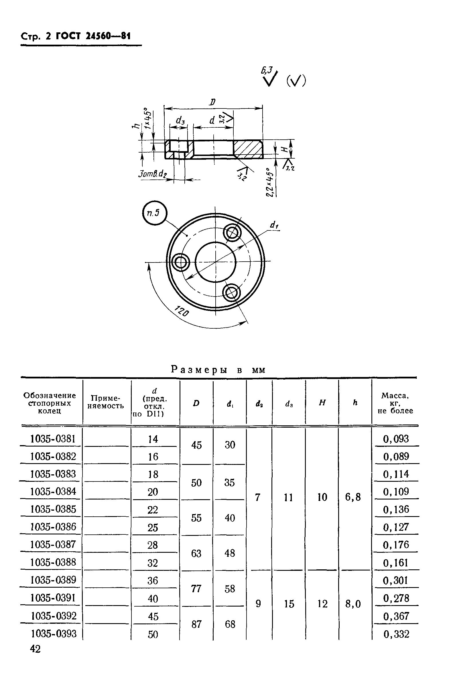 ГОСТ 24560-81