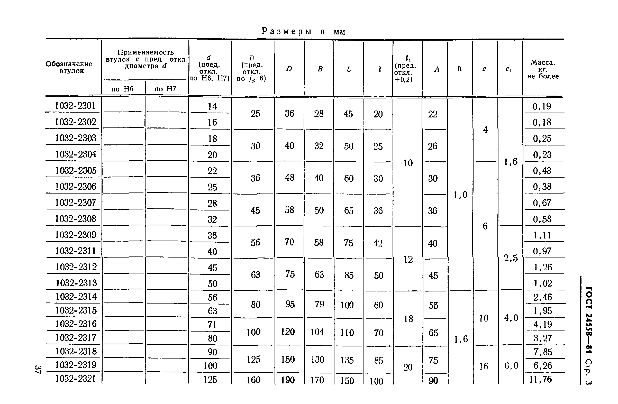 ГОСТ 24558-81