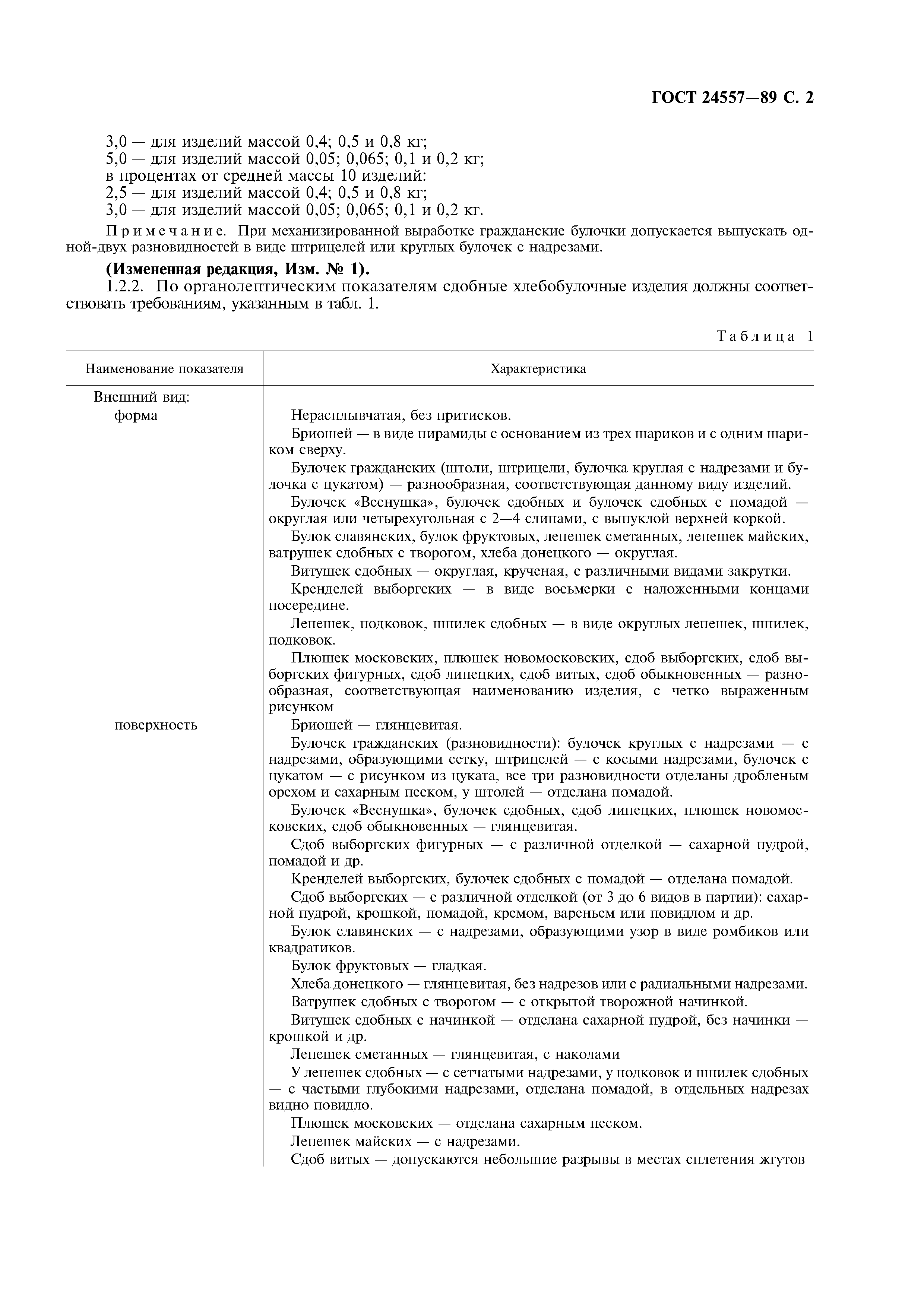 ГОСТ 24557-89