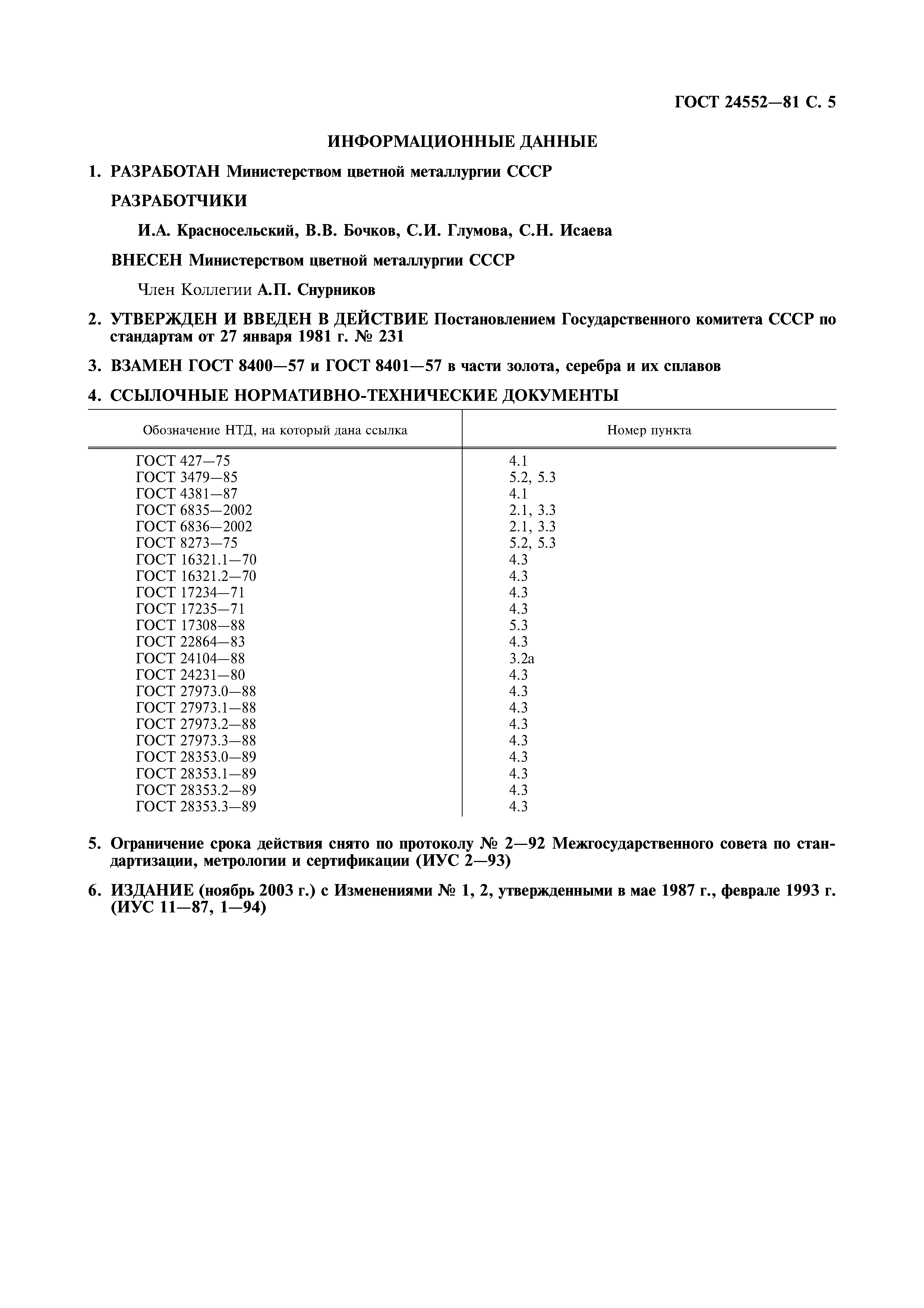 ГОСТ 24552-81