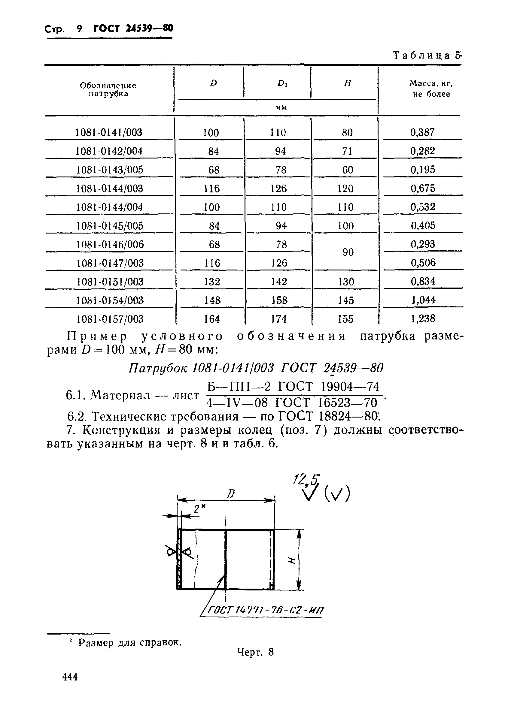 ГОСТ 24539-80