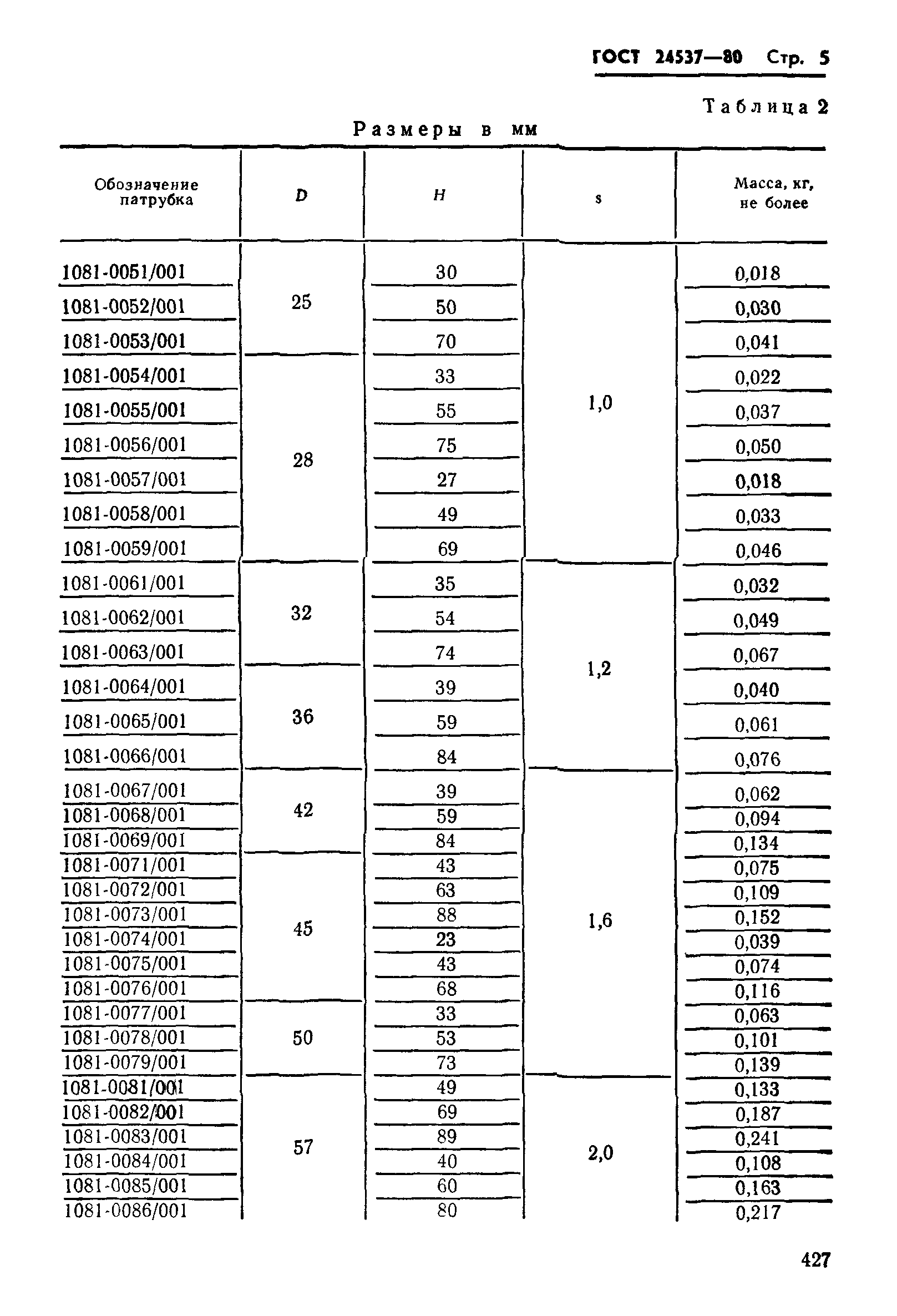 ГОСТ 24537-80