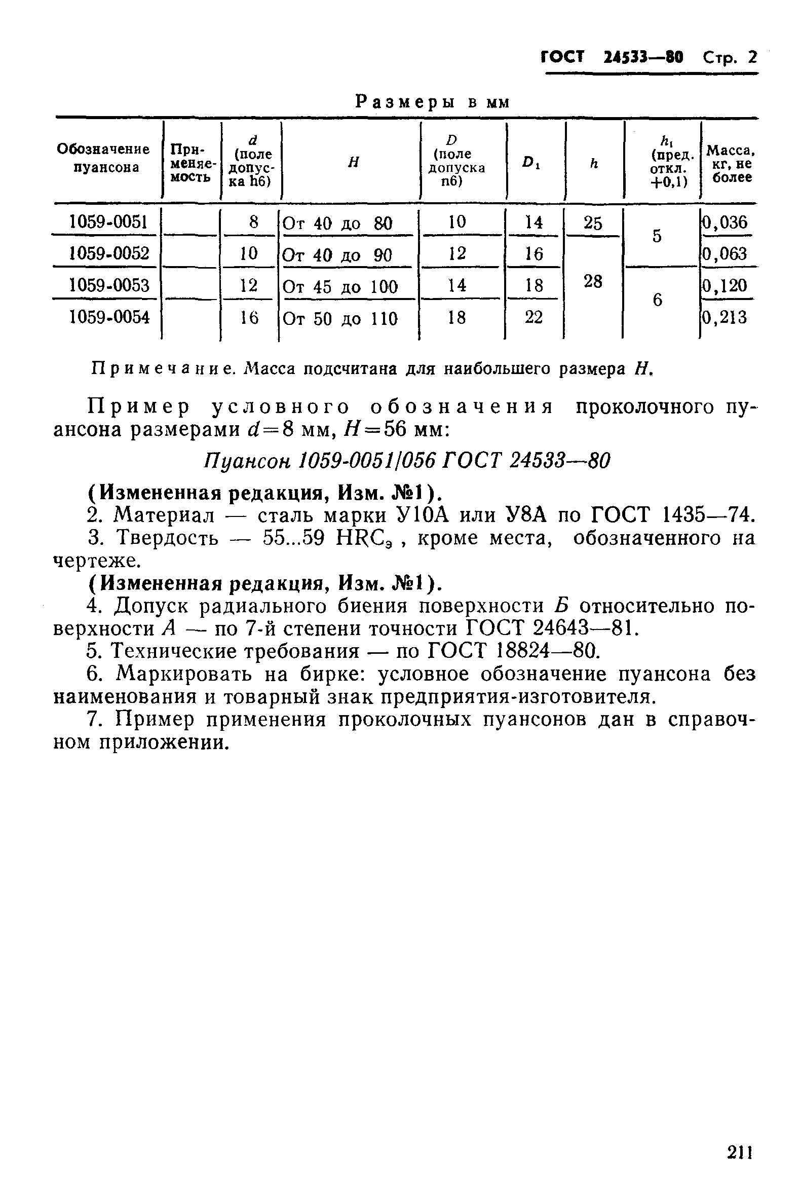 ГОСТ 24533-80