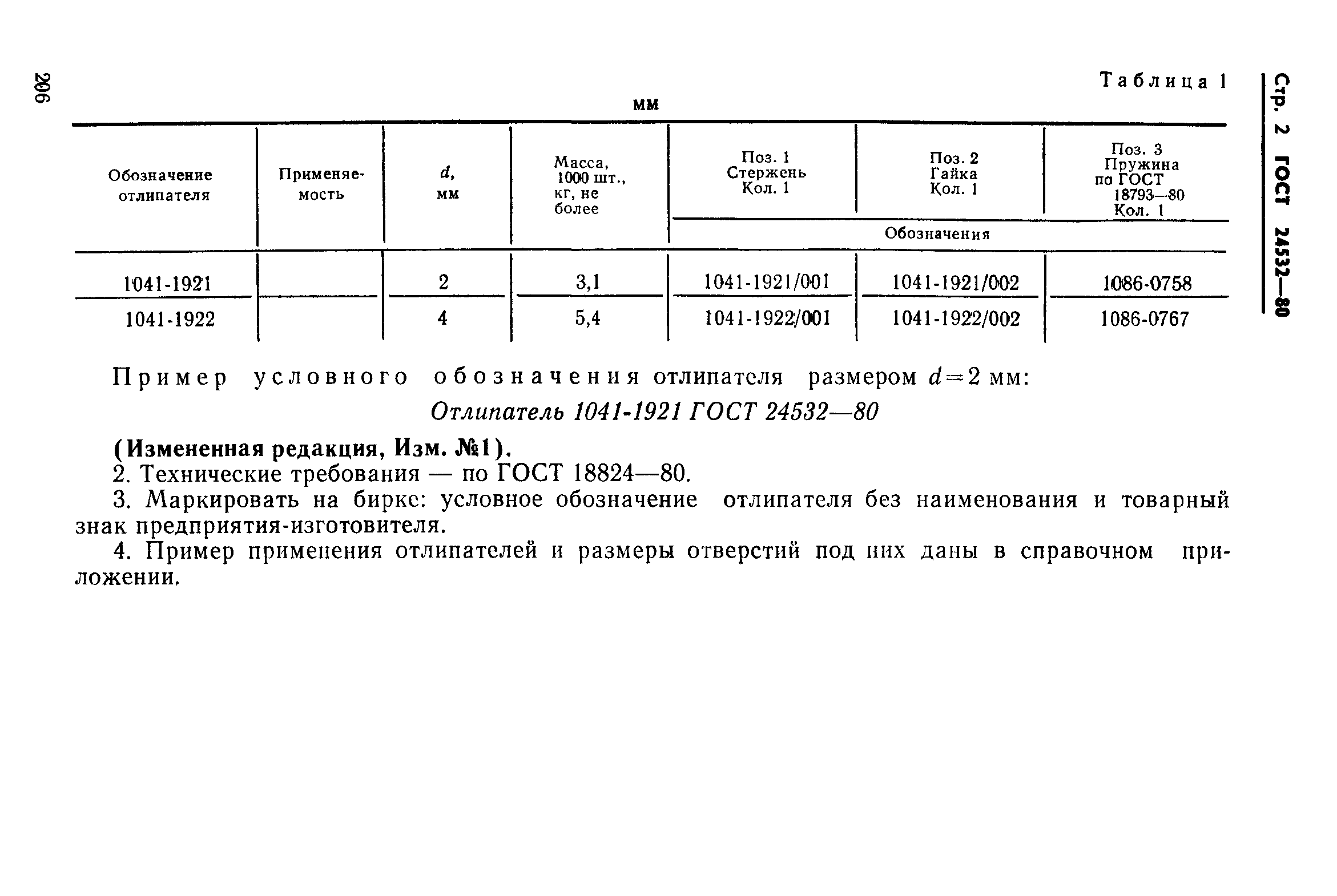 ГОСТ 24532-80