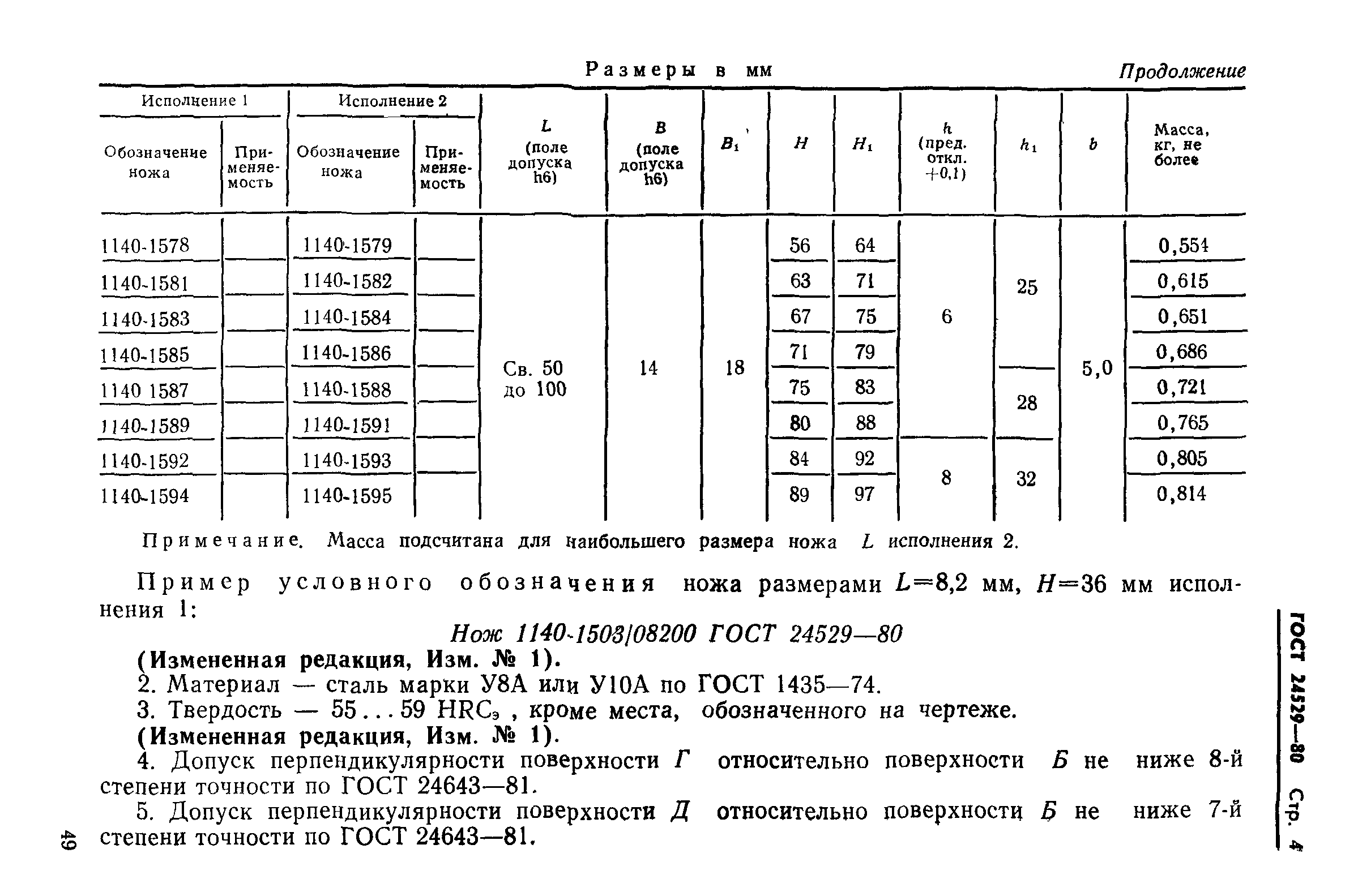 ГОСТ 24529-80