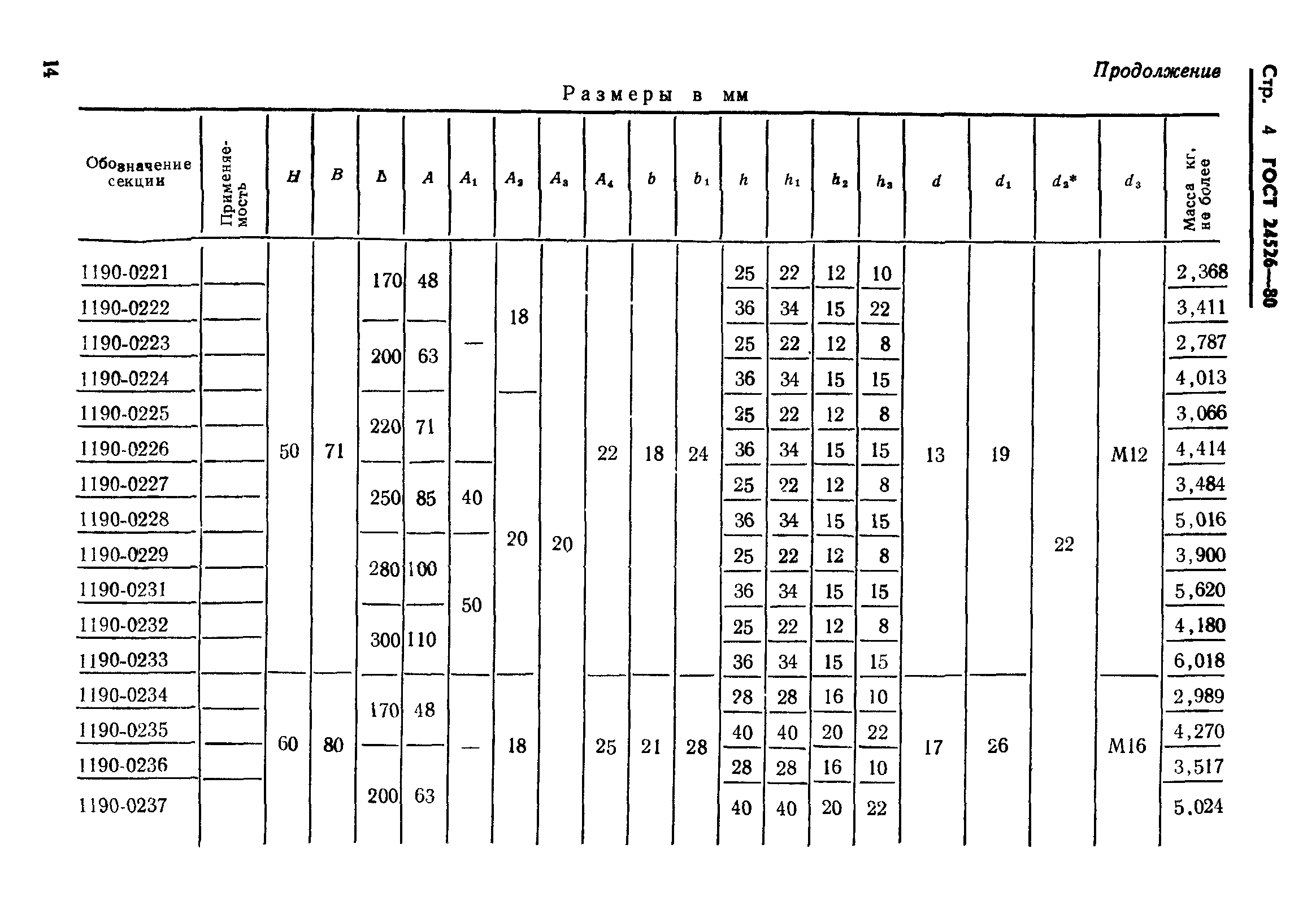 ГОСТ 24526-80