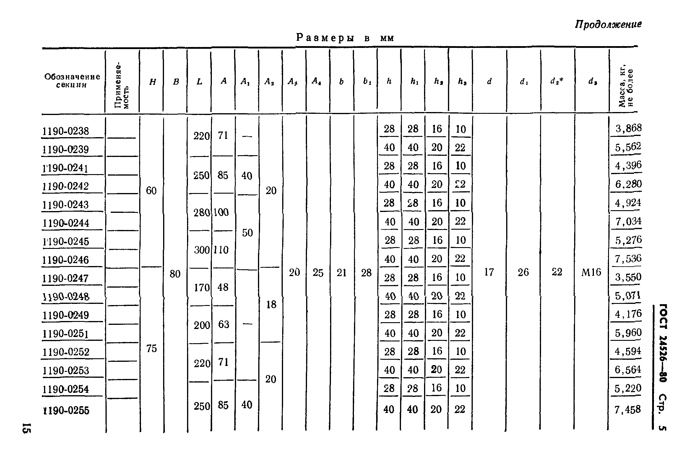ГОСТ 24526-80