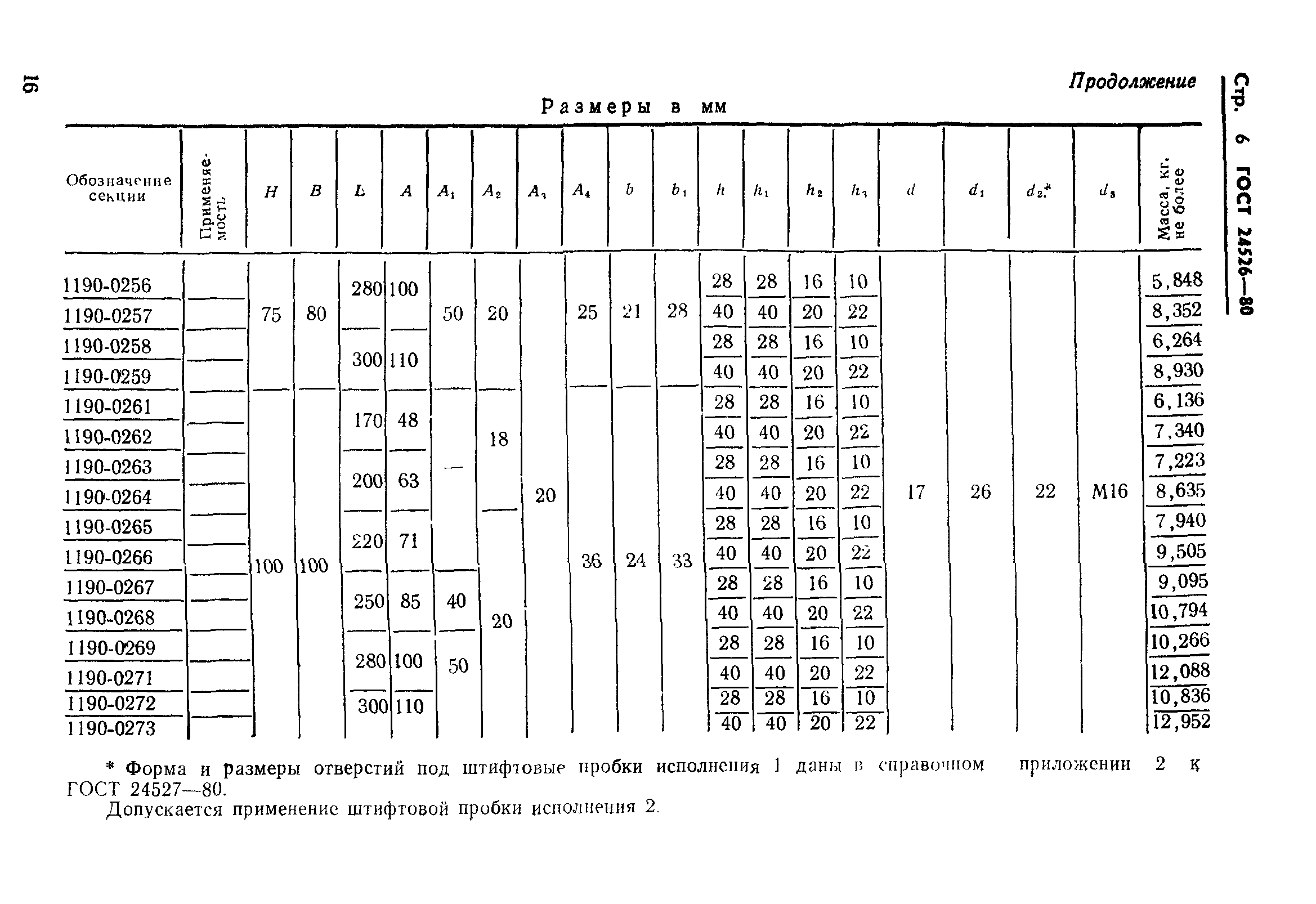 ГОСТ 24526-80
