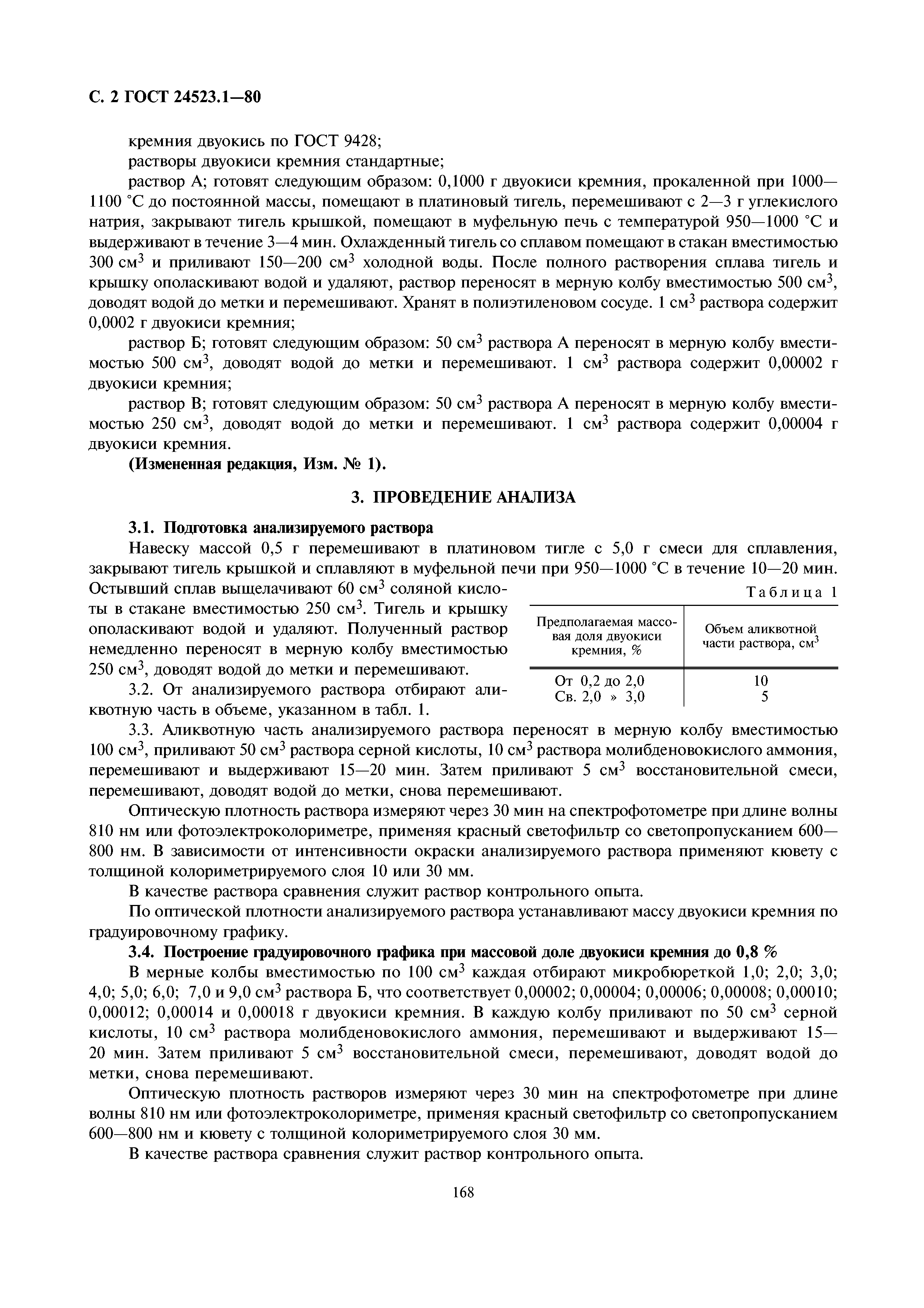 ГОСТ 24523.1-80
