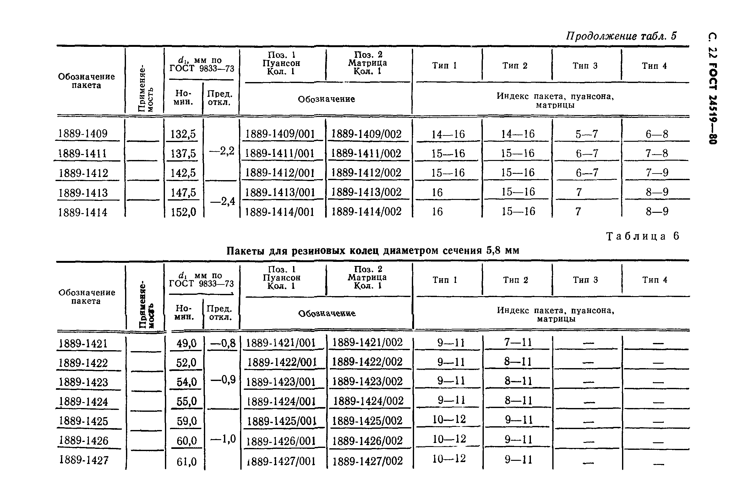 ГОСТ 24519-80
