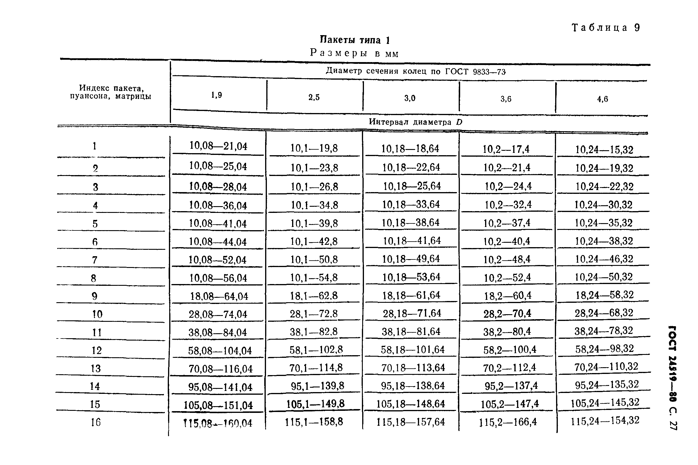 ГОСТ 24519-80