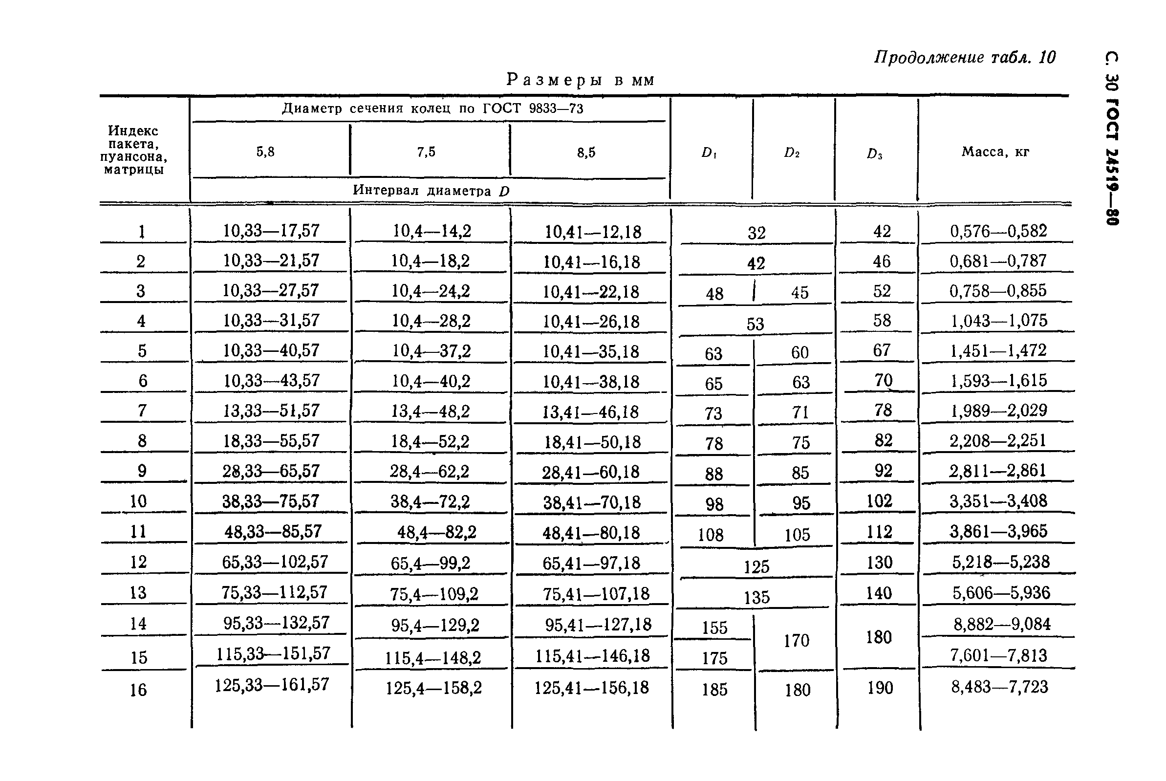 ГОСТ 24519-80