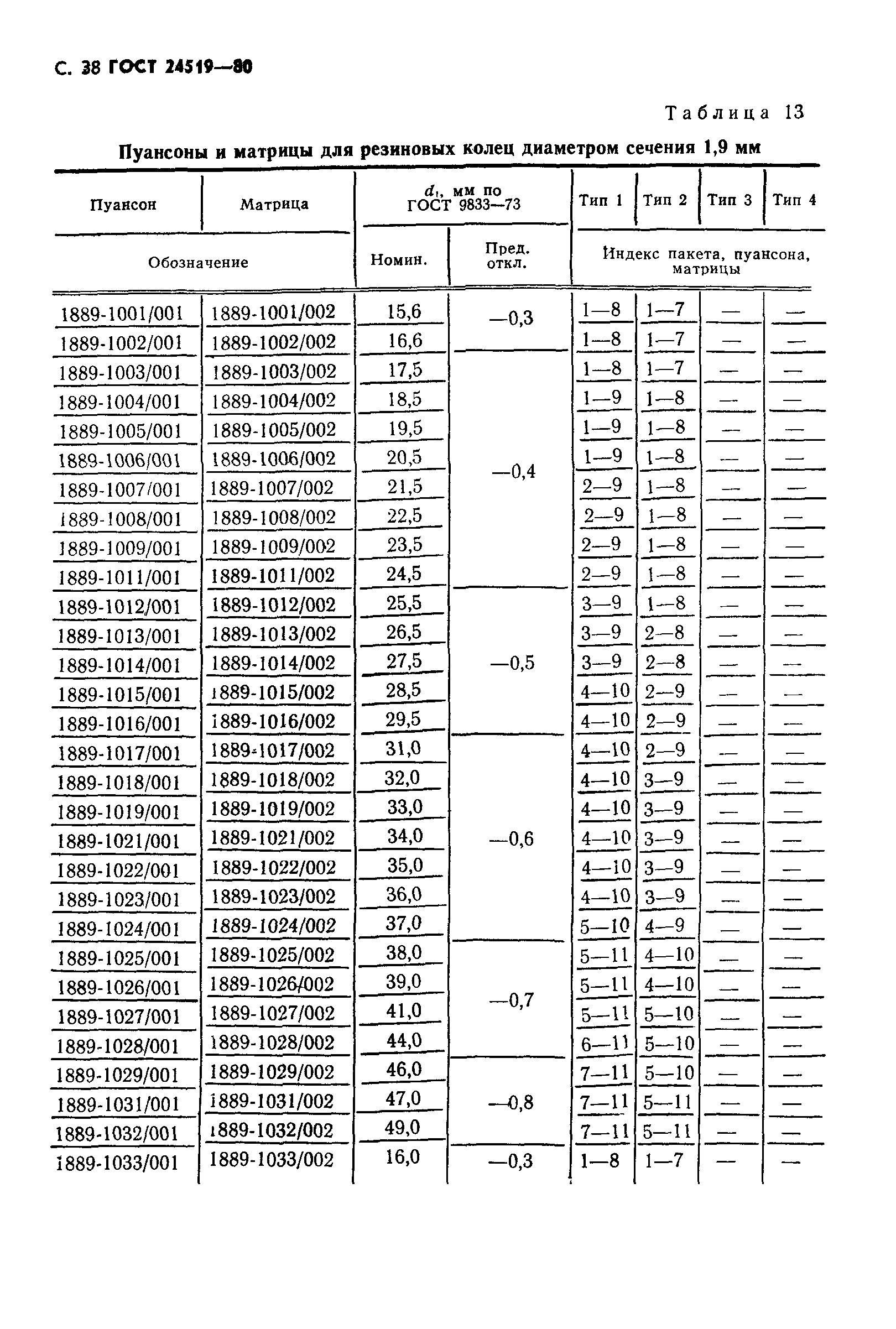ГОСТ 24519-80