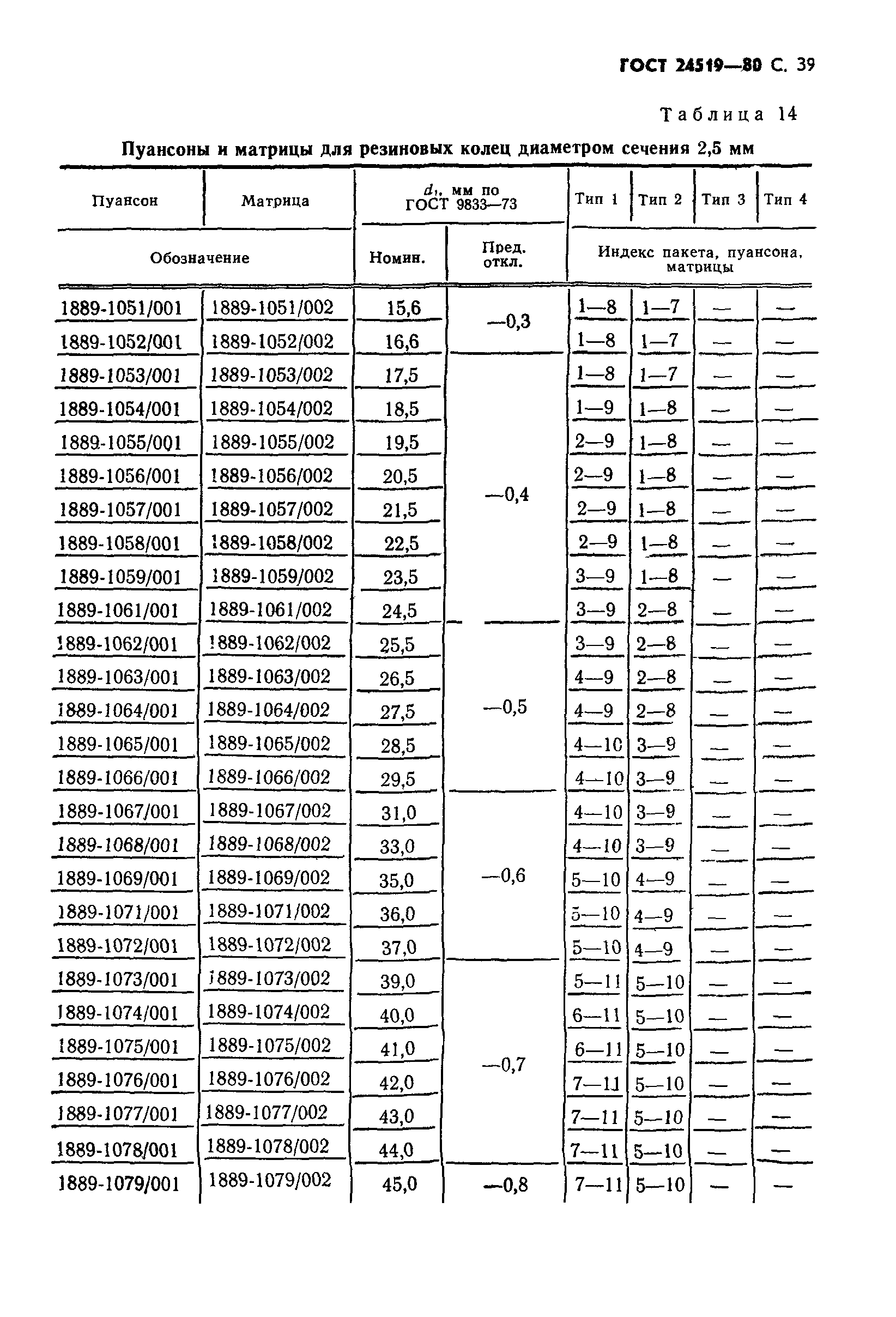 ГОСТ 24519-80