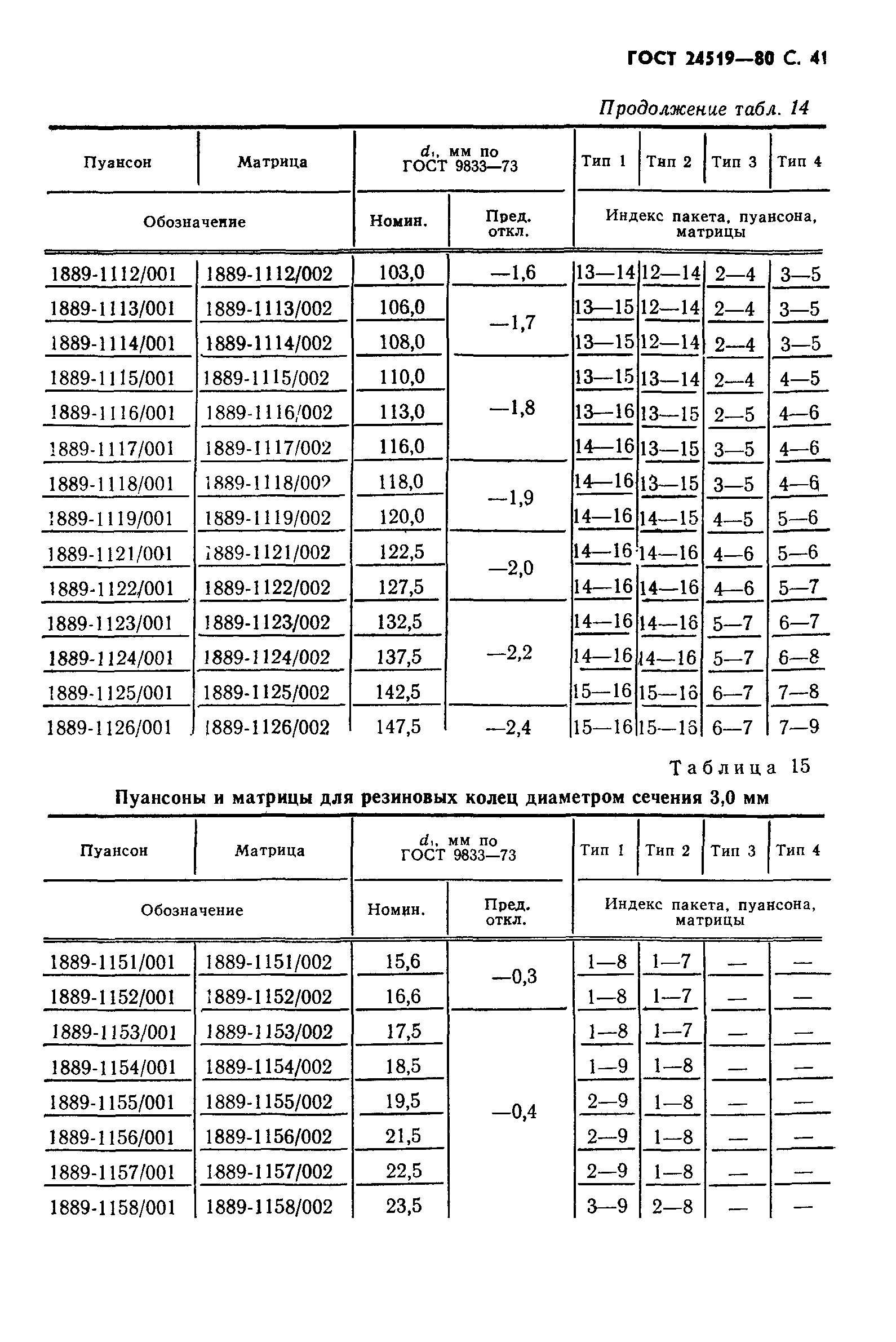 ГОСТ 24519-80
