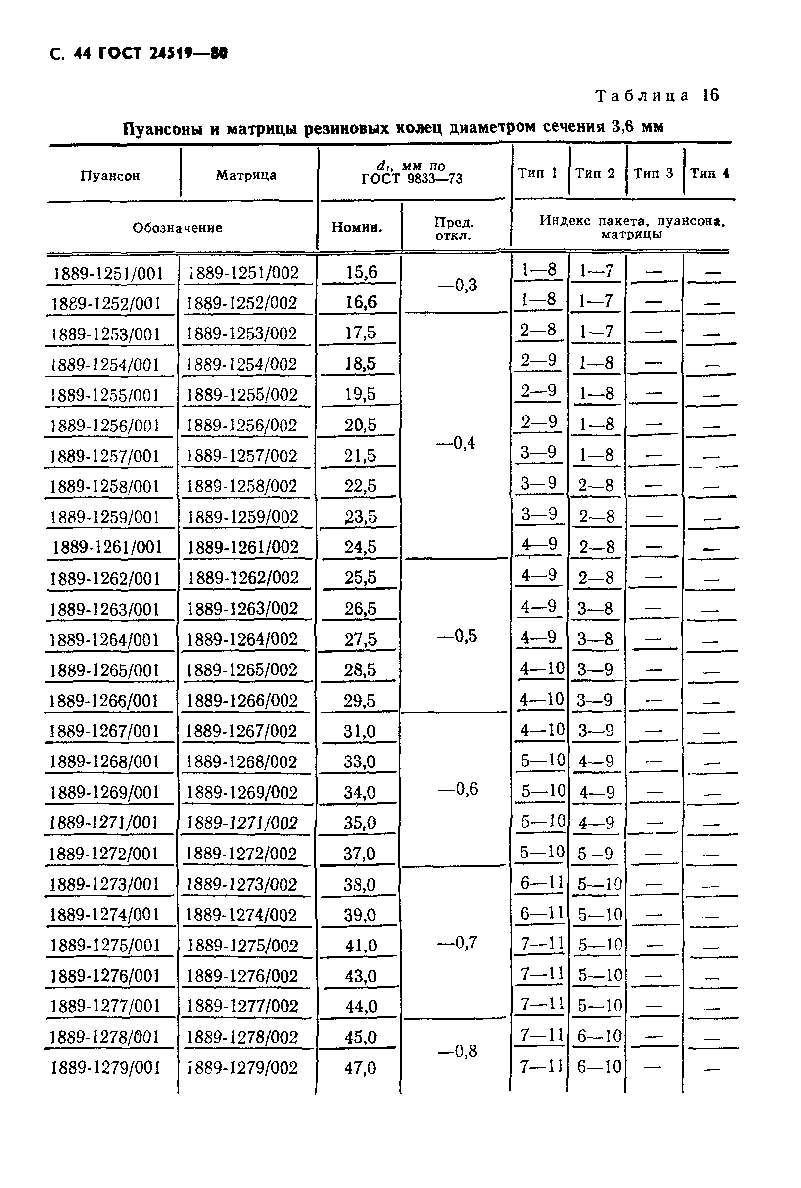 ГОСТ 24519-80
