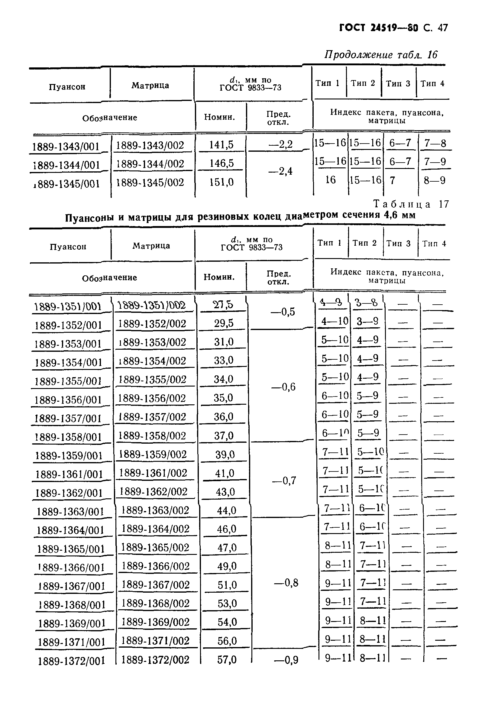 ГОСТ 24519-80