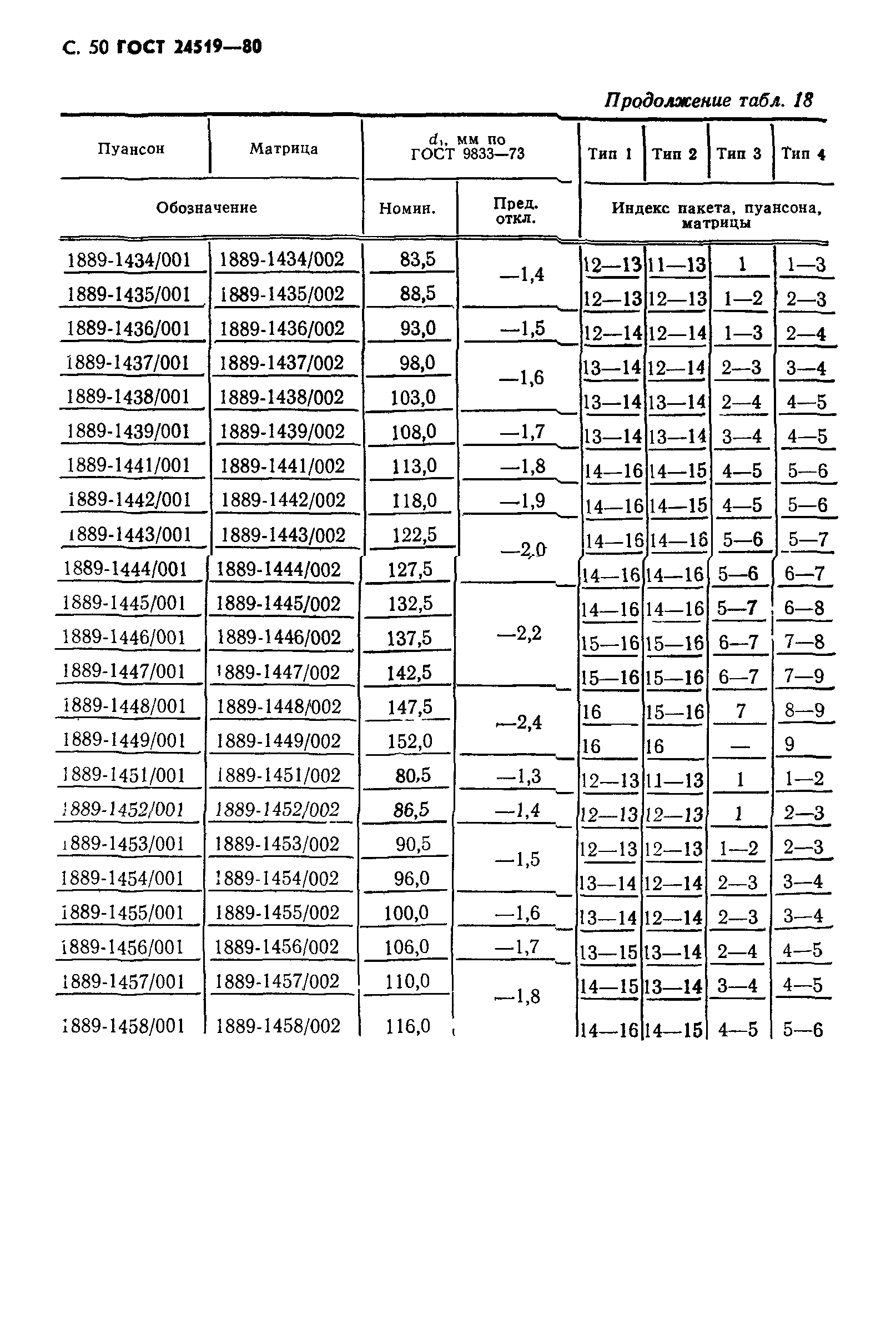 ГОСТ 24519-80