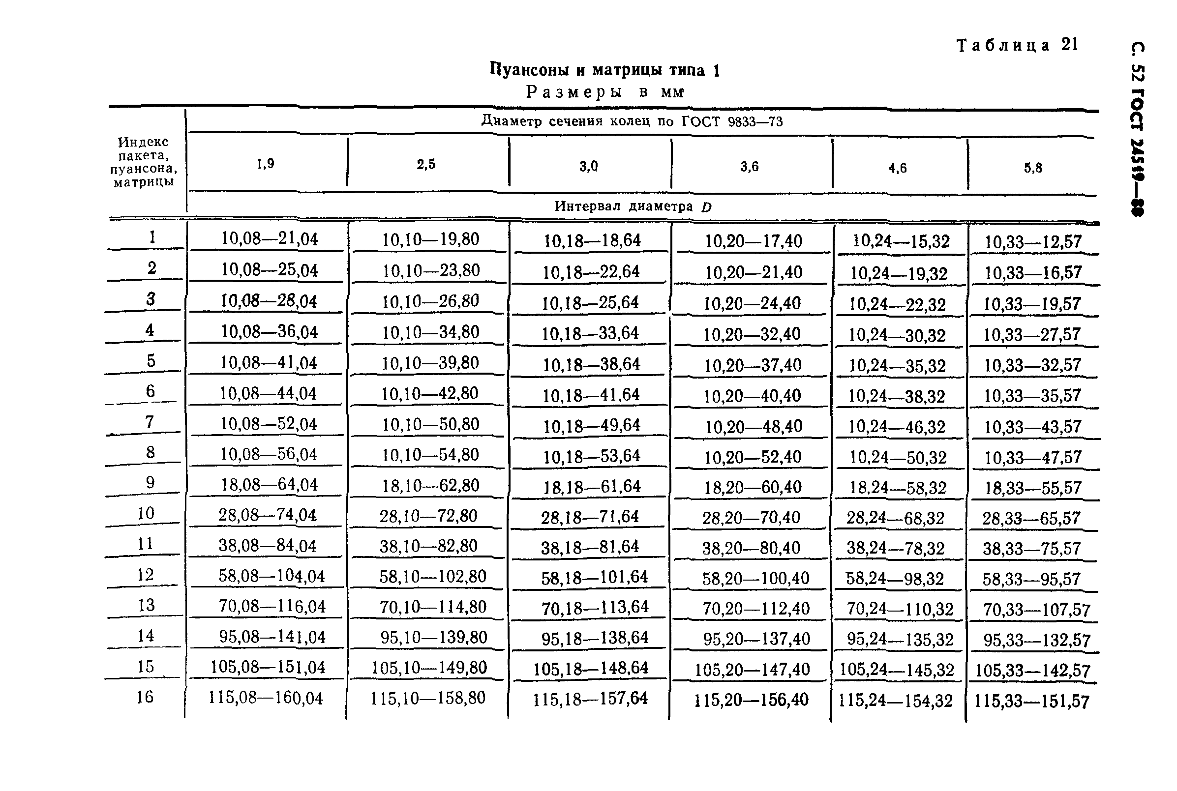 ГОСТ 24519-80