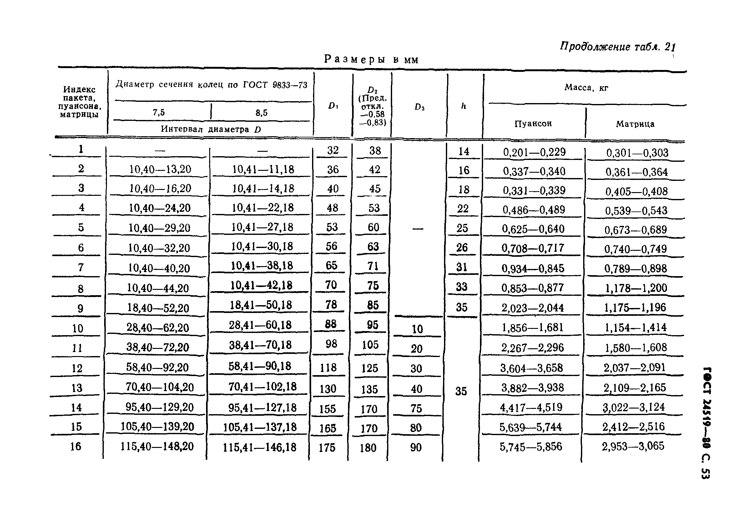 ГОСТ 24519-80