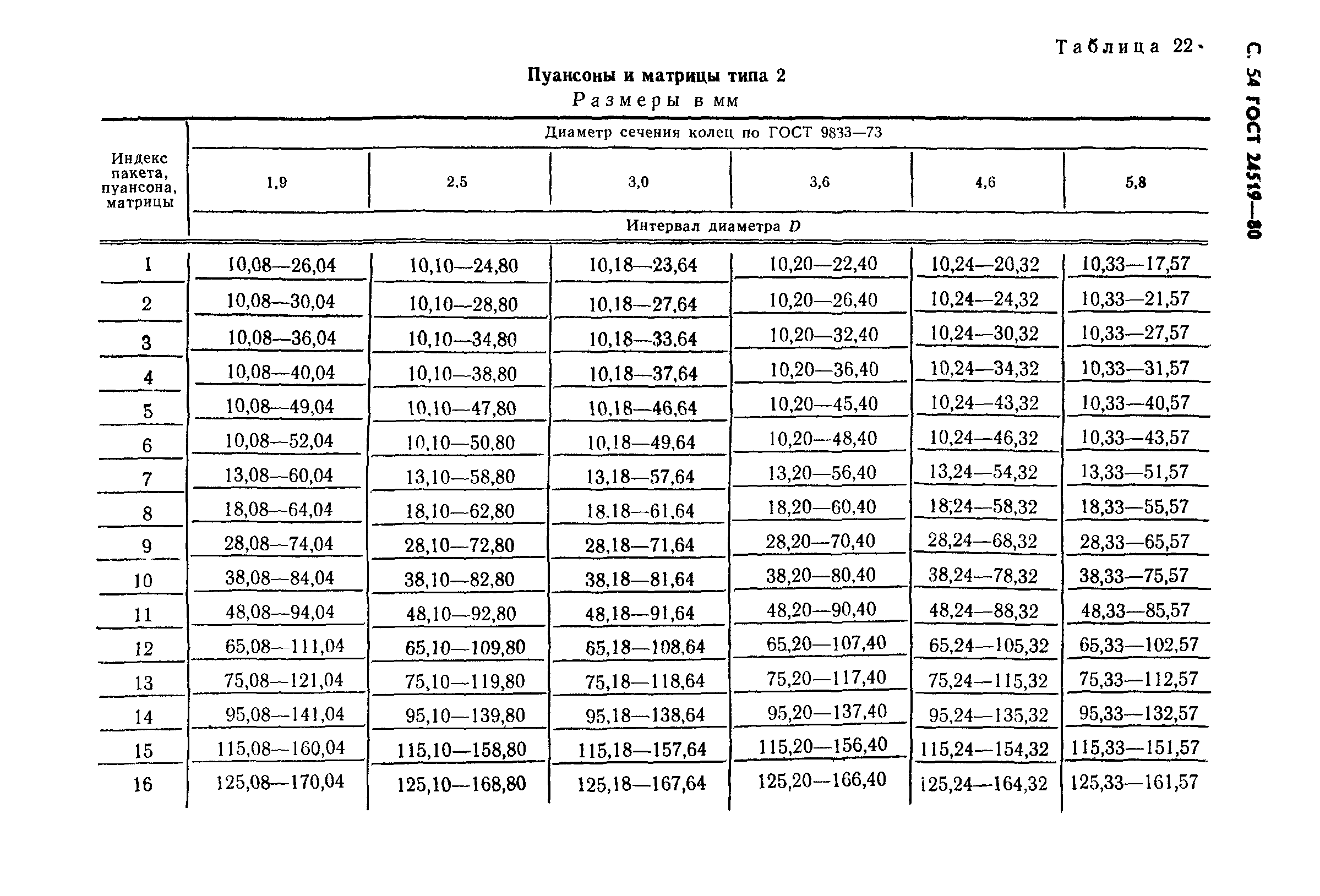 ГОСТ 24519-80