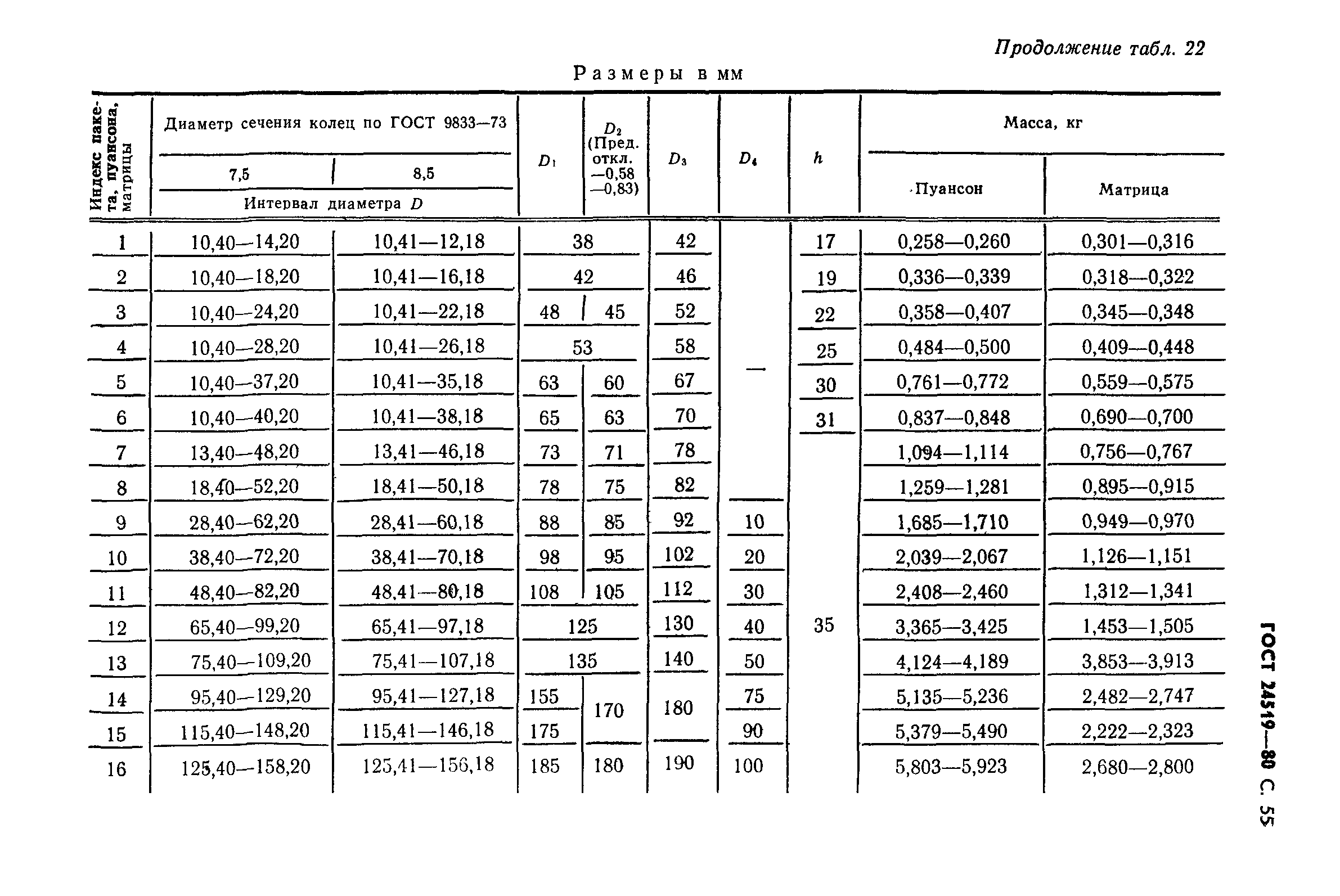 ГОСТ 24519-80