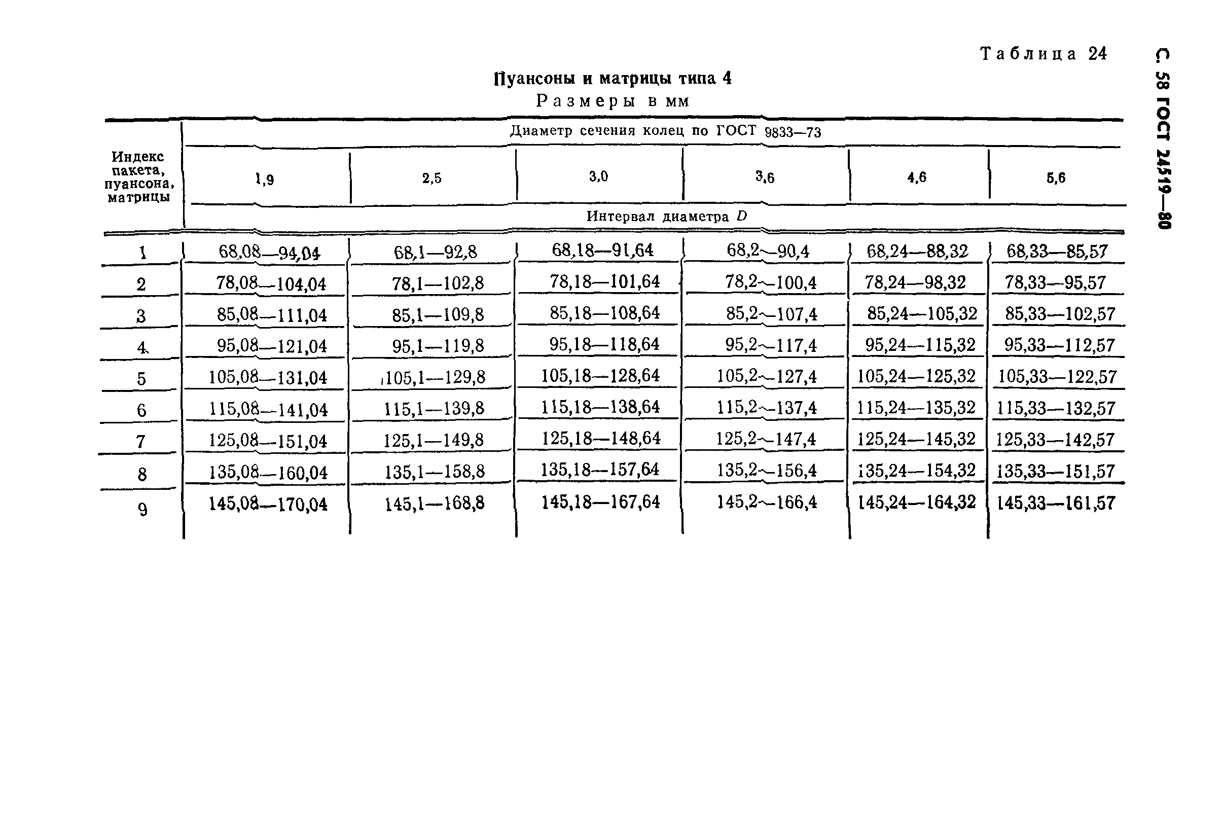 ГОСТ 24519-80